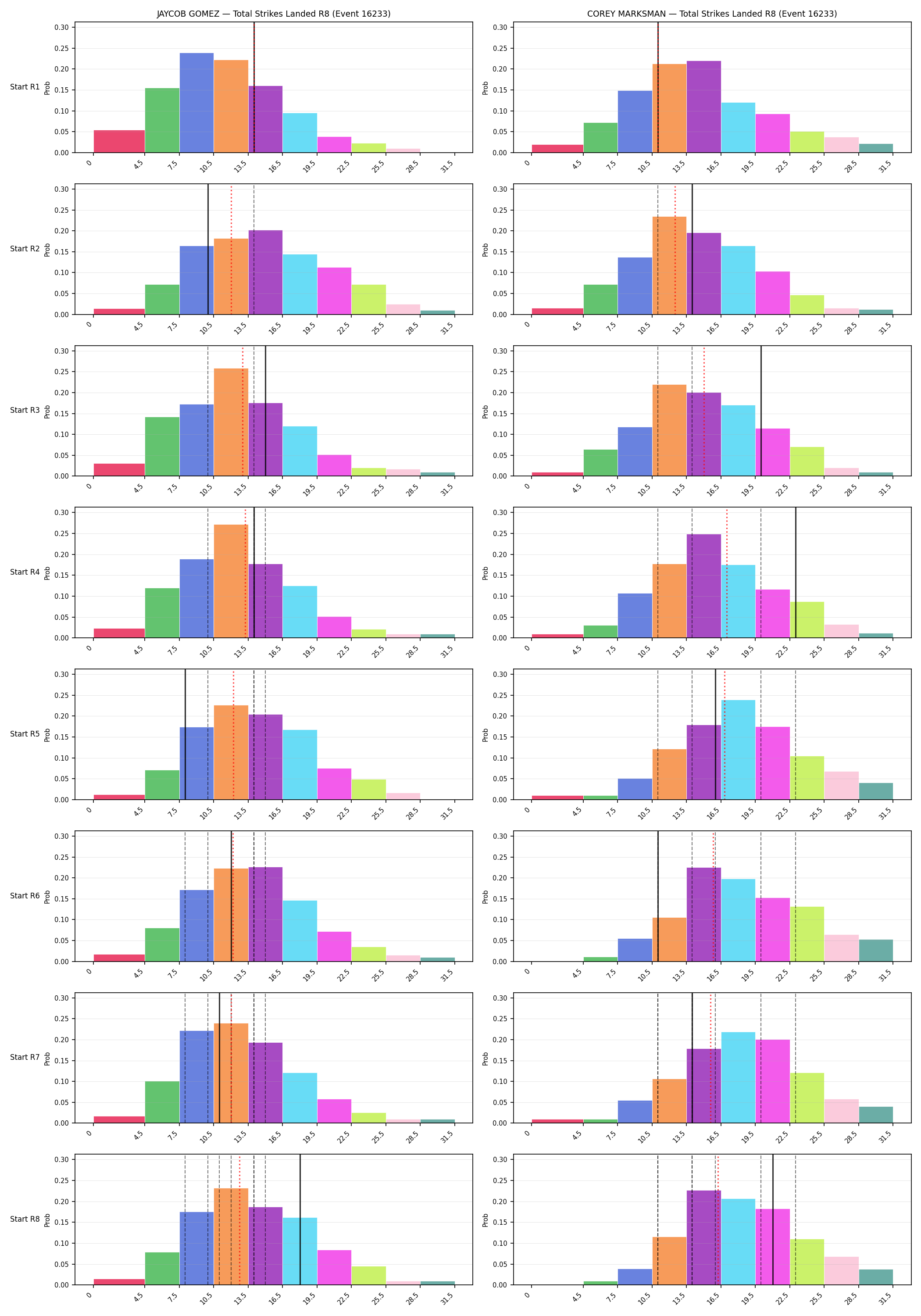 Round: Total Strikes Landed — round 8 — snapshots — Dev