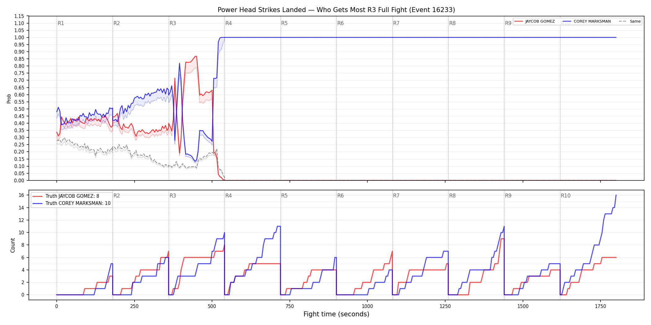 Round: Power Head Strikes Landed — round 3 — fight view — Dev