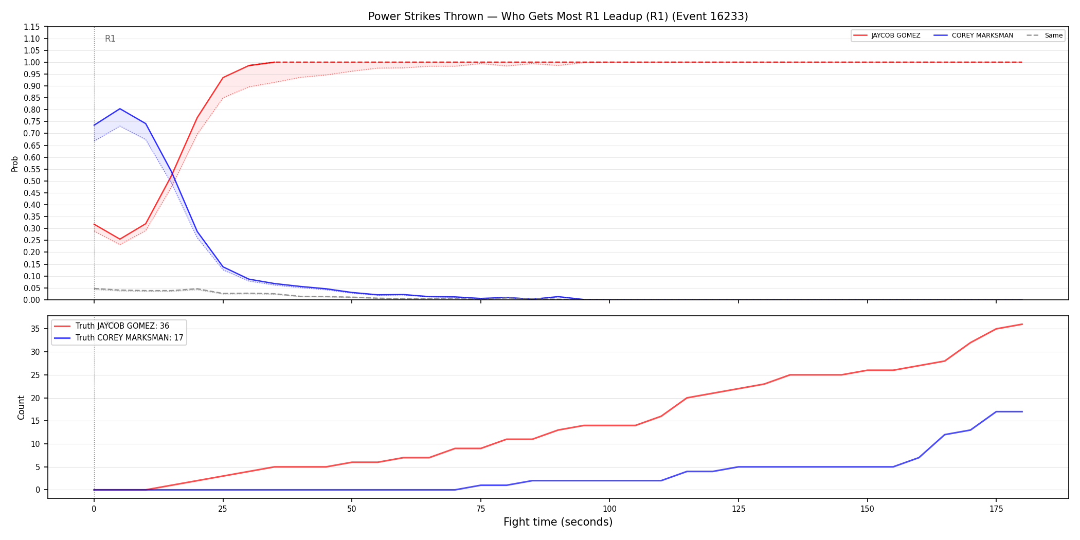 Round: Power Strikes Thrown — round 1 — leadup — Dev