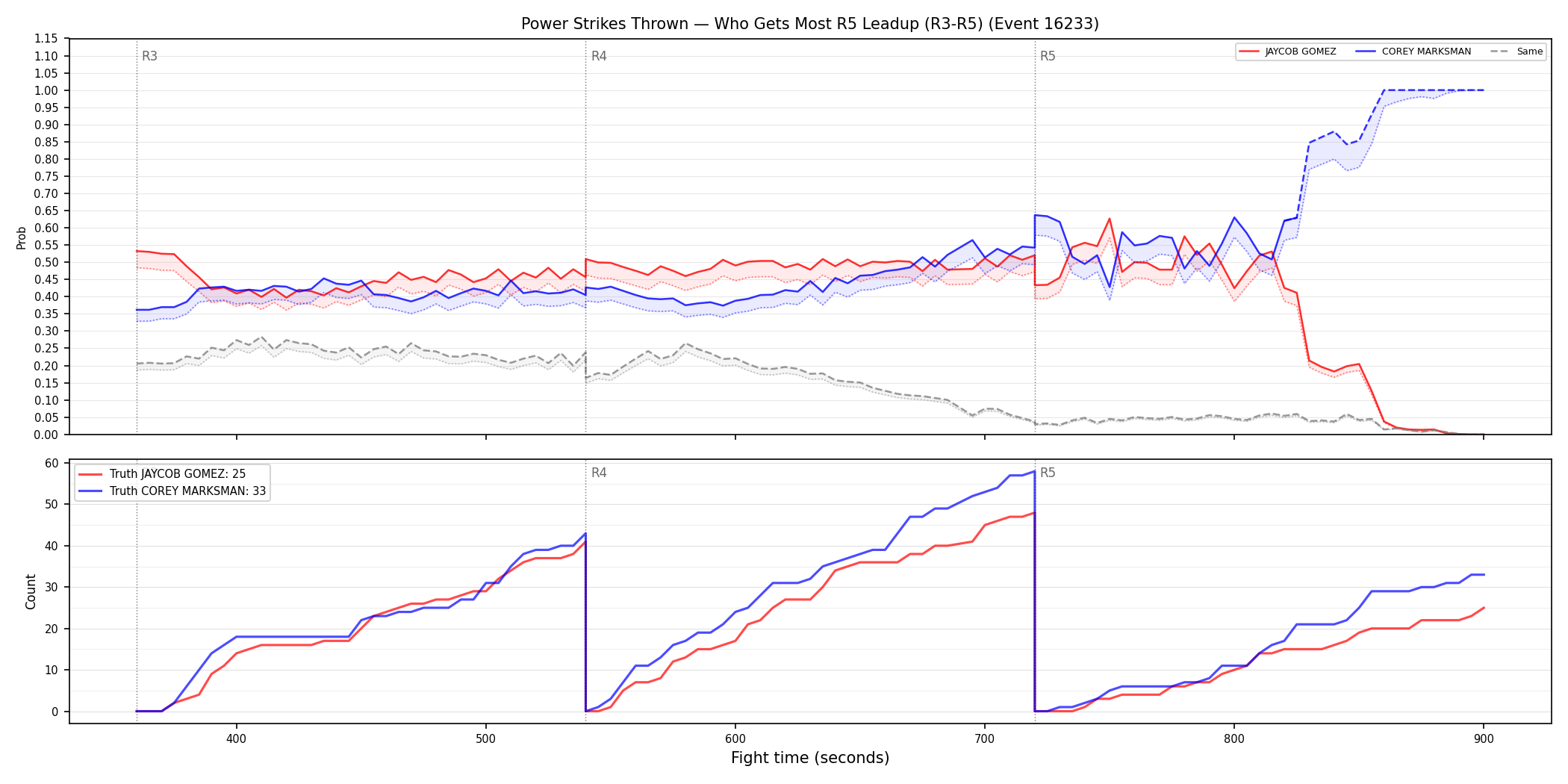 Round: Power Strikes Thrown — round 5 — leadup — Dev