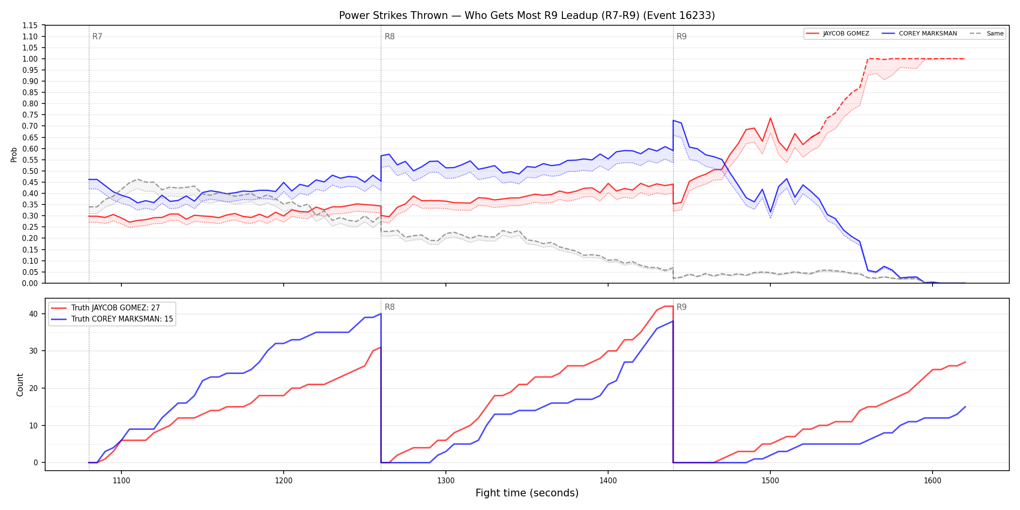 Round: Power Strikes Thrown — round 9 — leadup — Dev