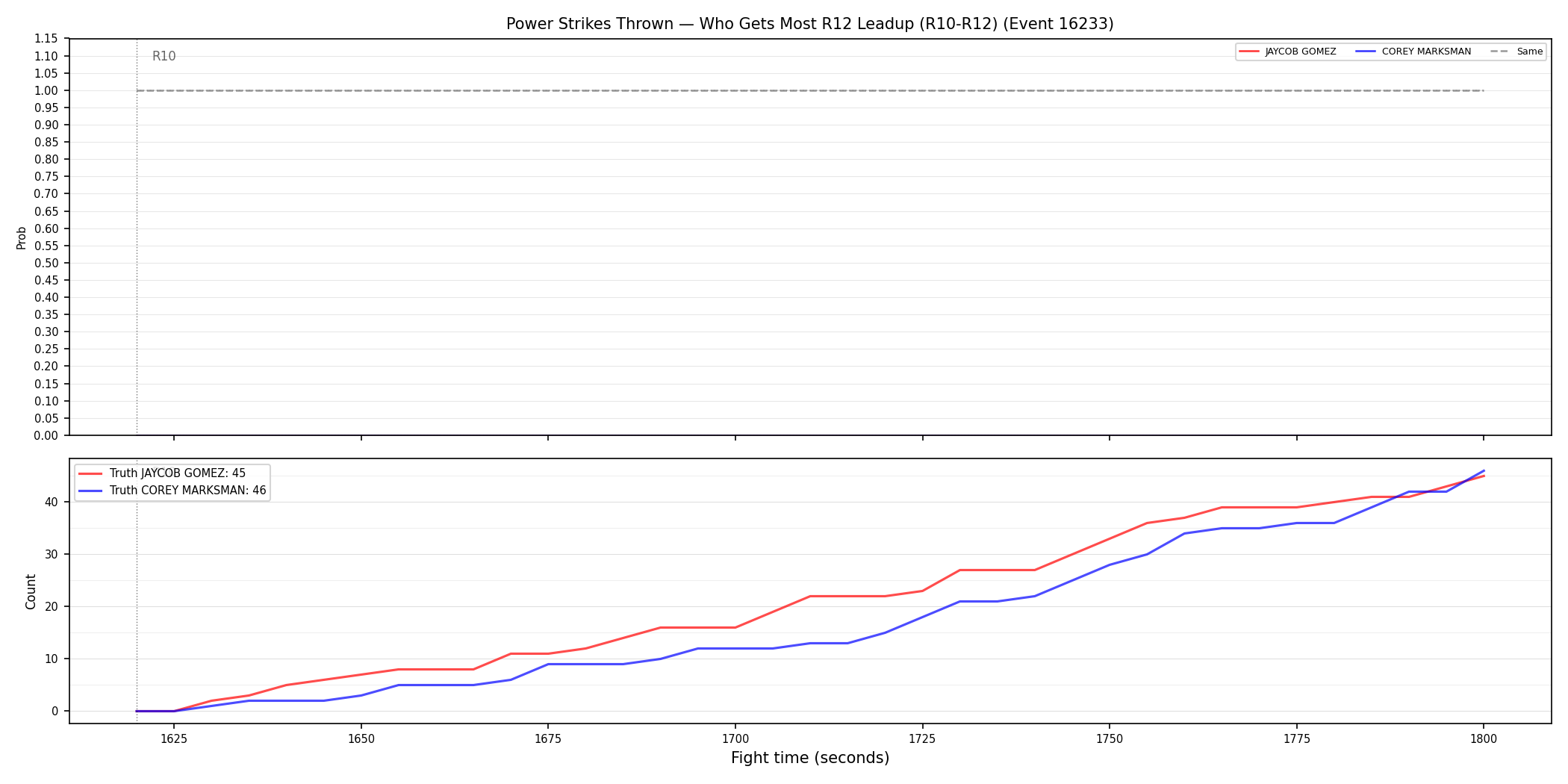 Round: Power Strikes Thrown — round 12 — leadup — Dev