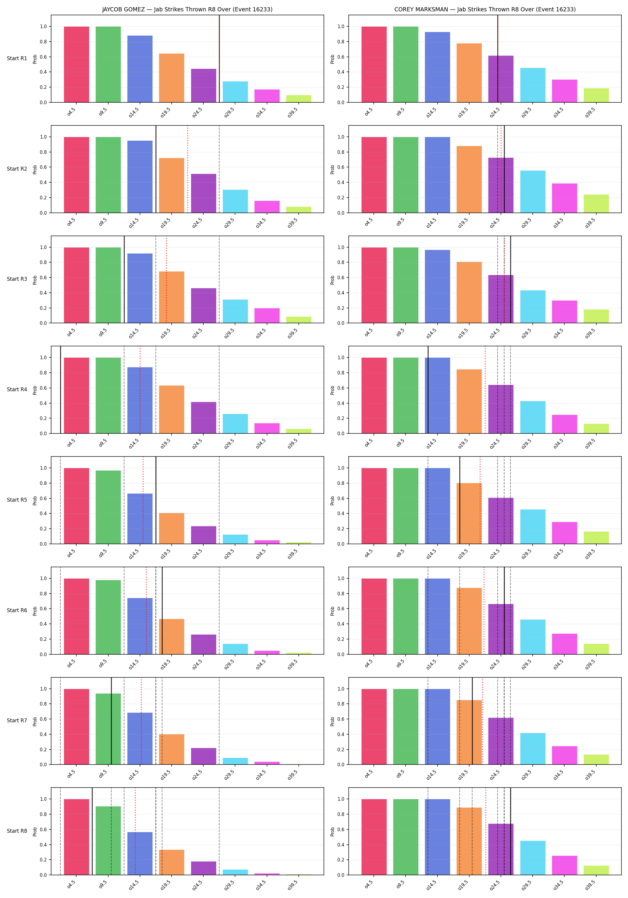 Round: Jab Strikes Thrown — round 8 — snapshots — Dev