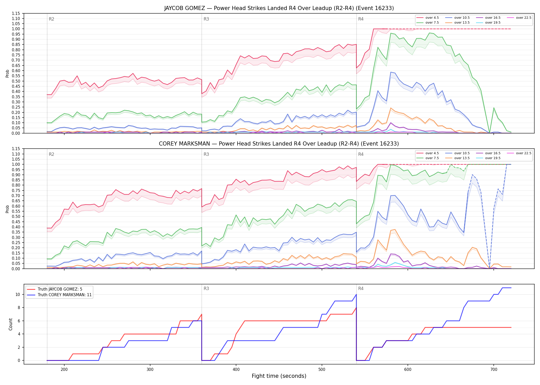 Round: Power Head Strikes Landed — round 4 — leadup — Dev