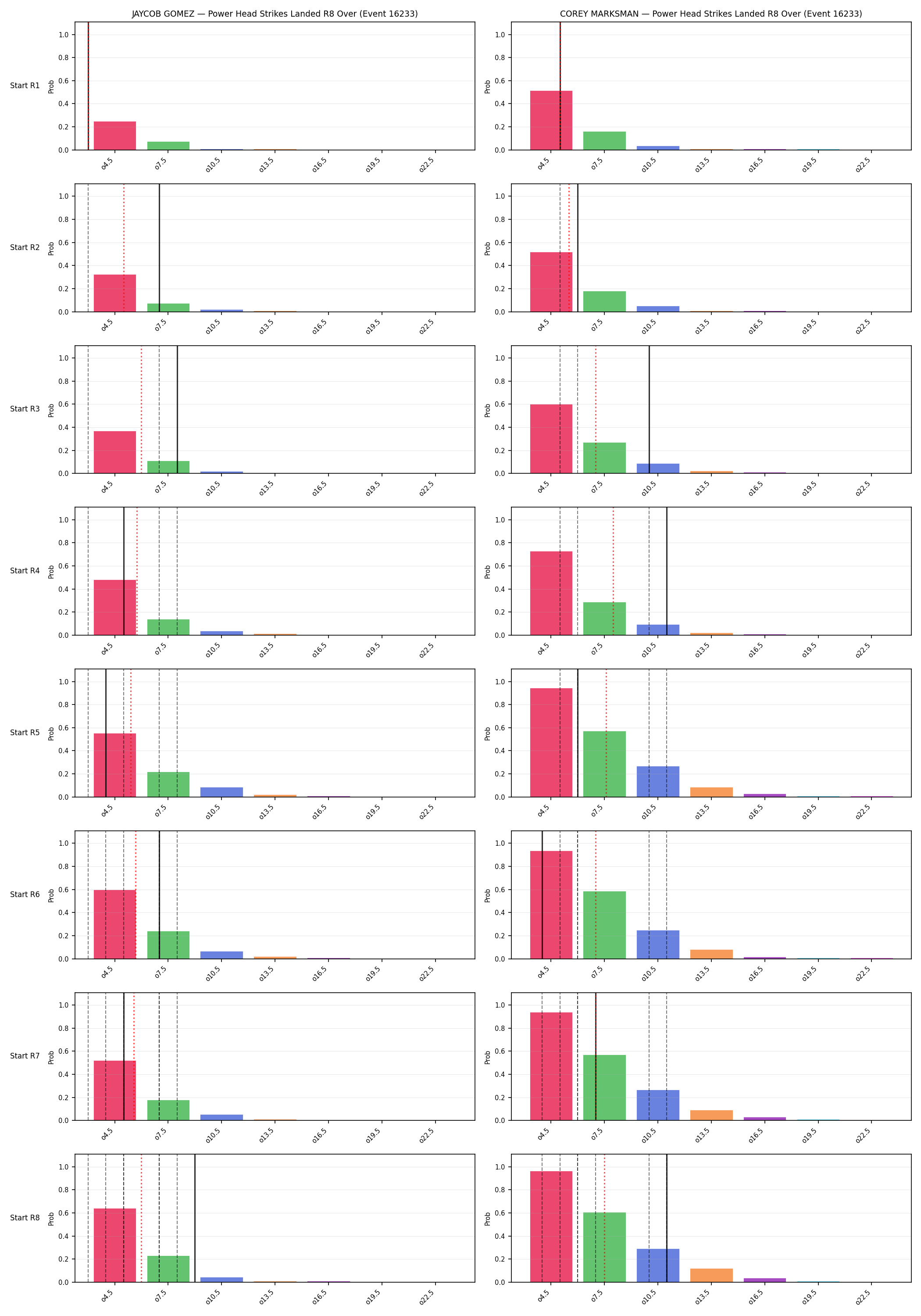 Round: Power Head Strikes Landed — round 8 — snapshots — Dev