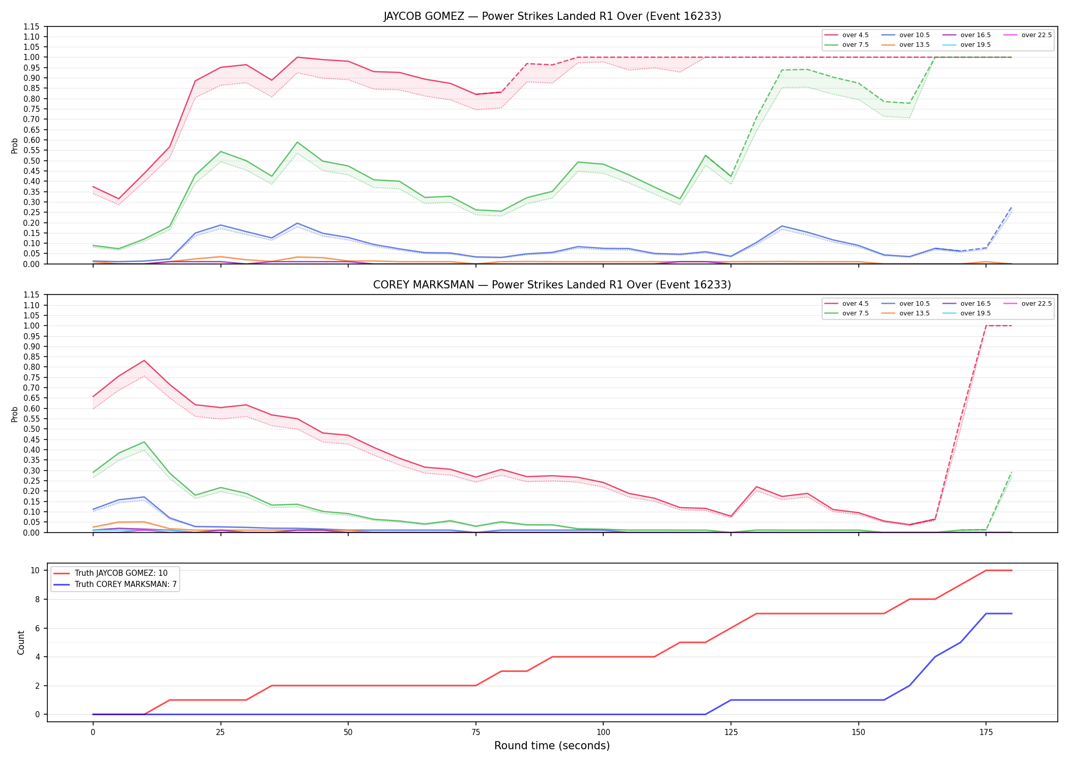 Round: Power Strikes Landed — round 1 — Dev