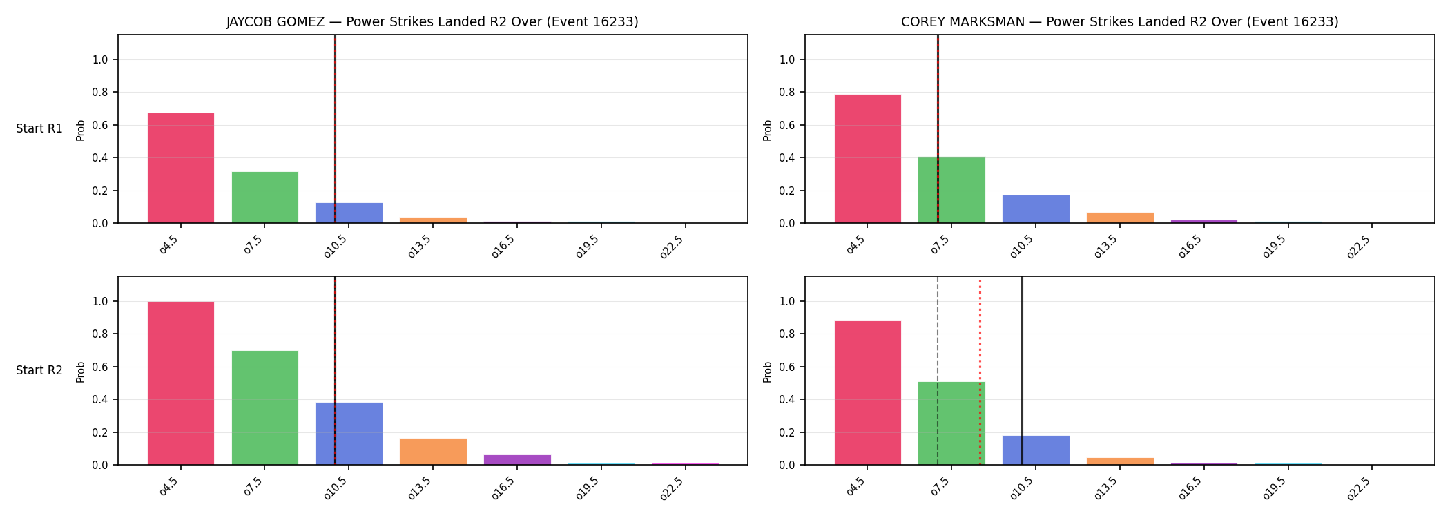 Round: Power Strikes Landed — round 2 — snapshots — Dev