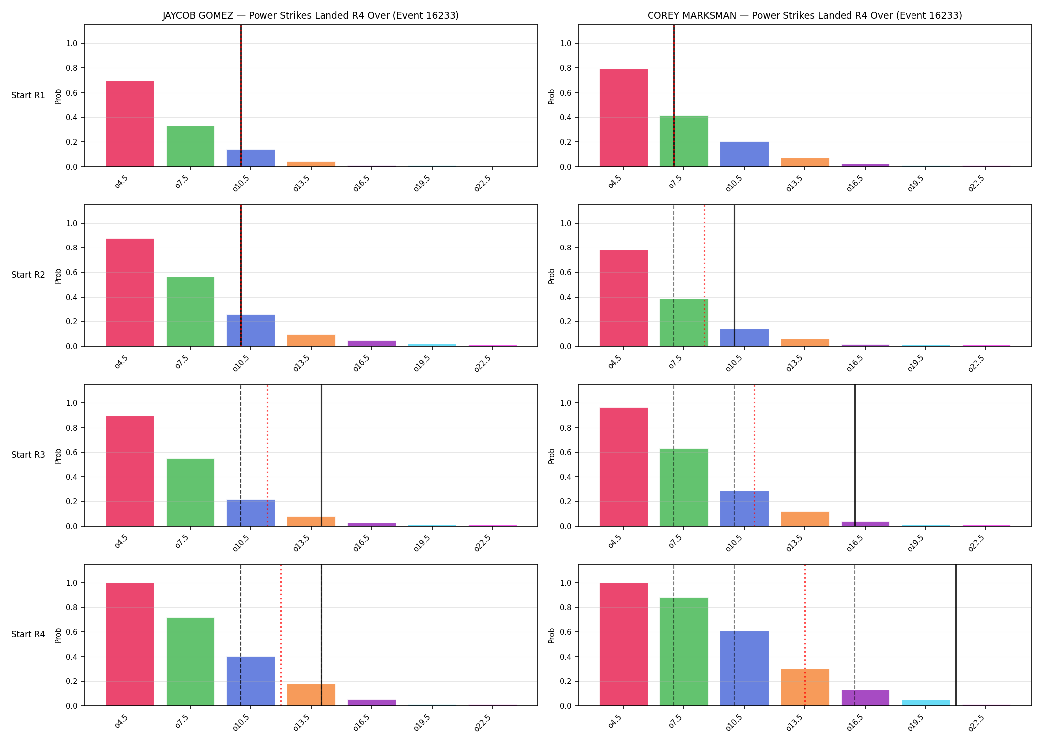 Round: Power Strikes Landed — round 4 — snapshots — Dev