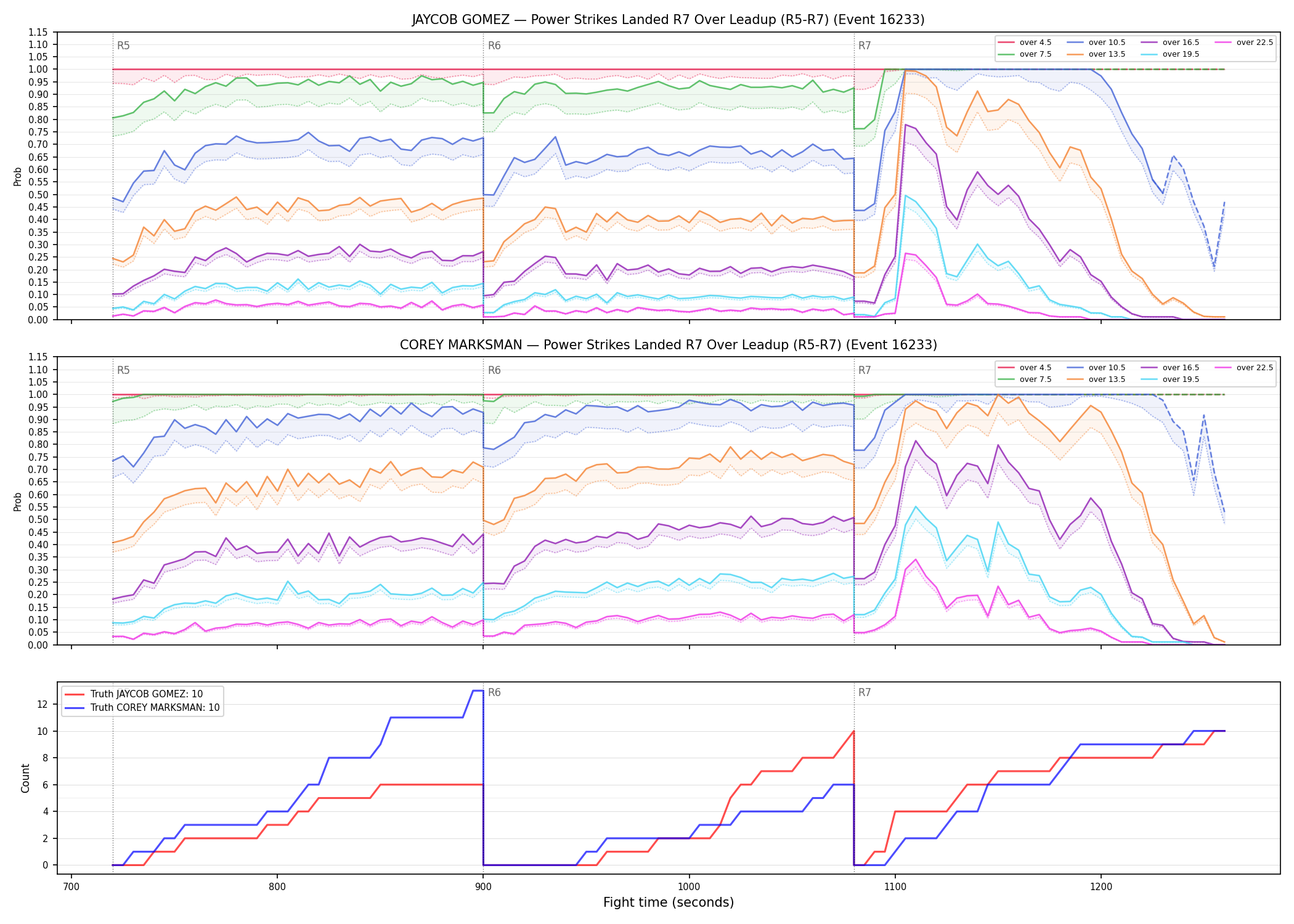 Round: Power Strikes Landed — round 7 — leadup — Dev
