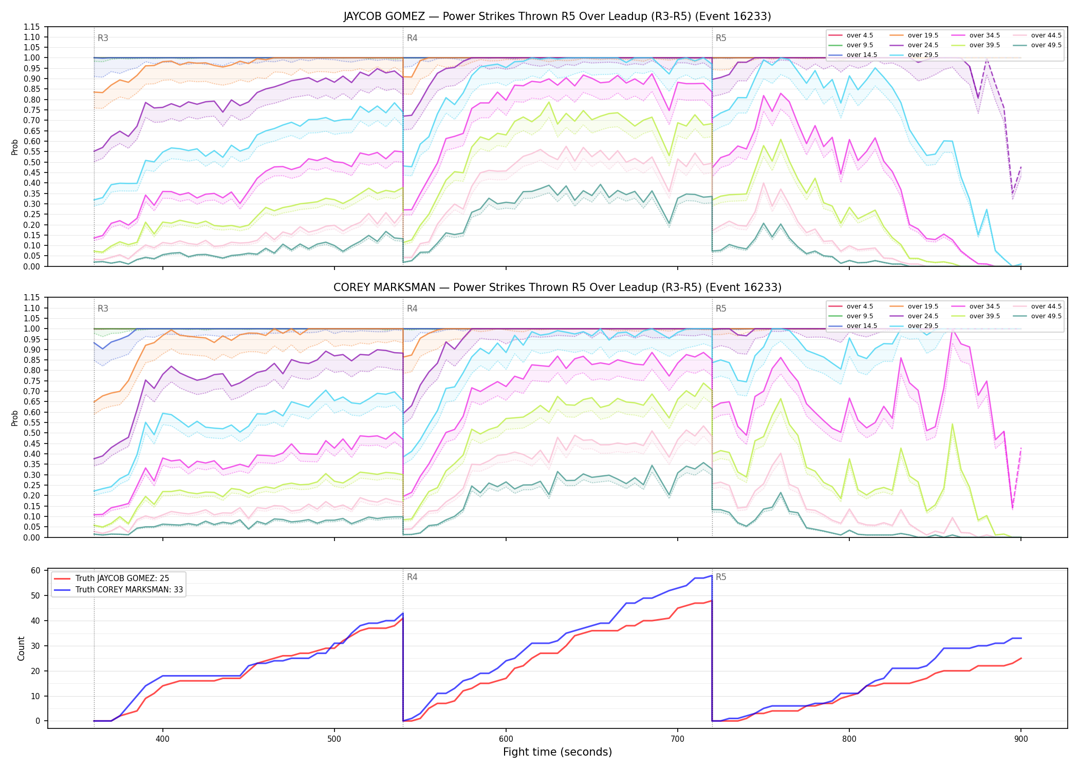 Round: Power Strikes Thrown — round 5 — leadup — Dev