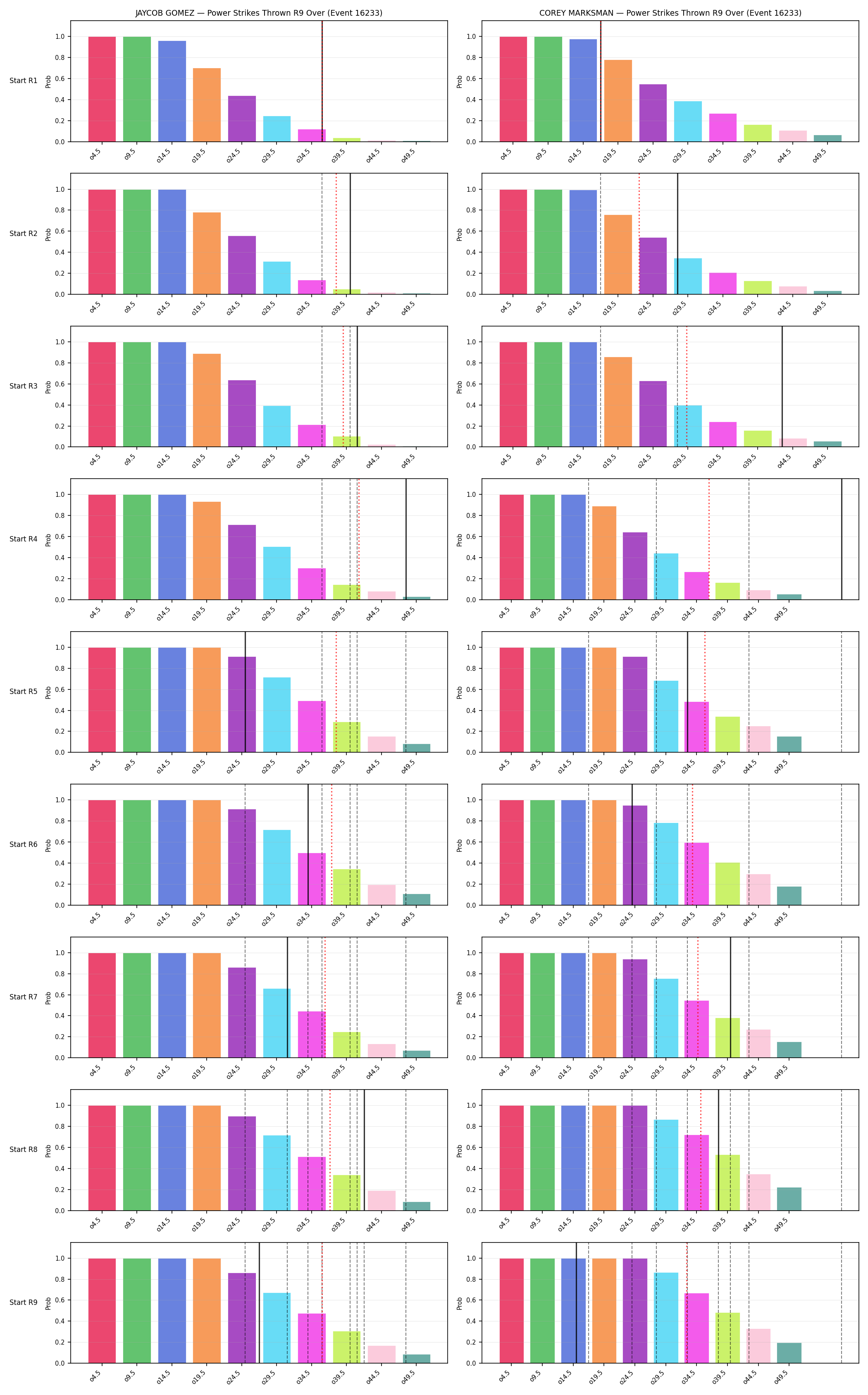 Round: Power Strikes Thrown — round 9 — snapshots — Dev