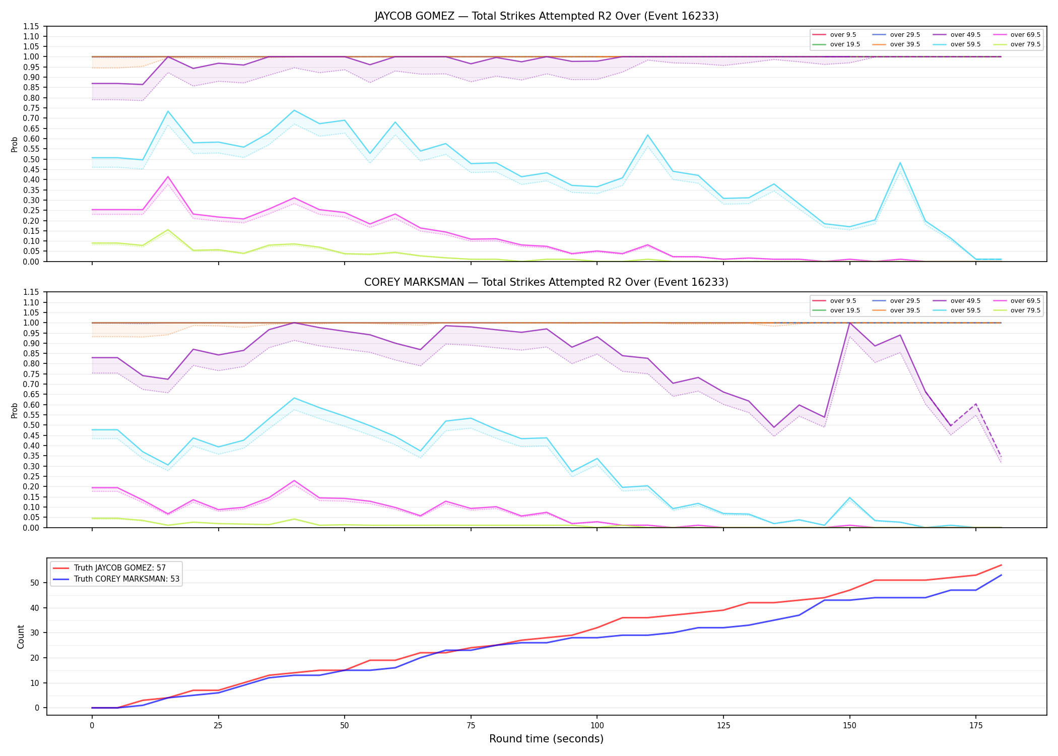 Round: Total Strikes Attempted — round 2 — Dev
