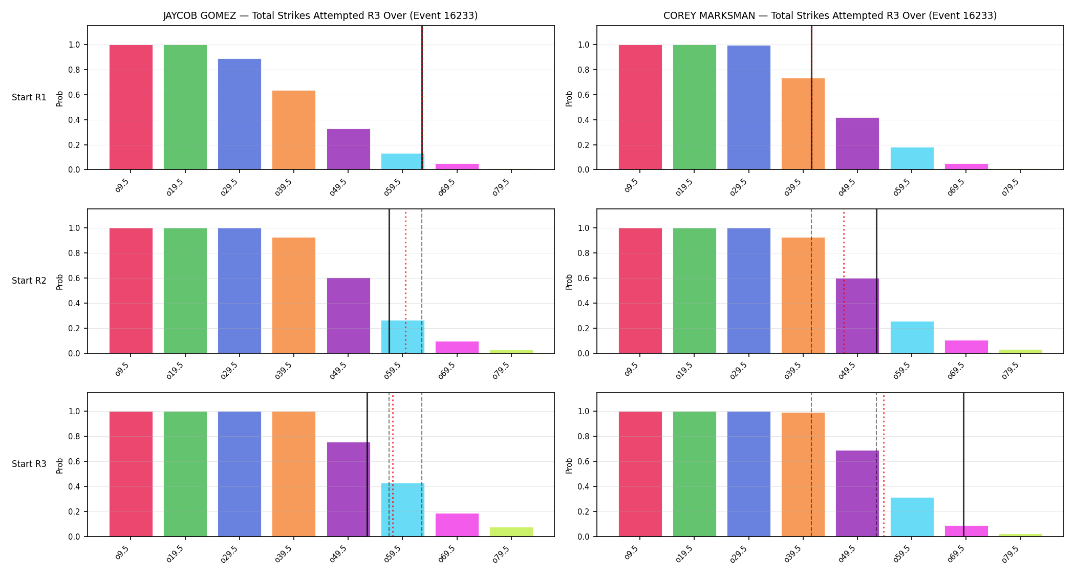 Round: Total Strikes Attempted — round 3 — snapshots — Dev