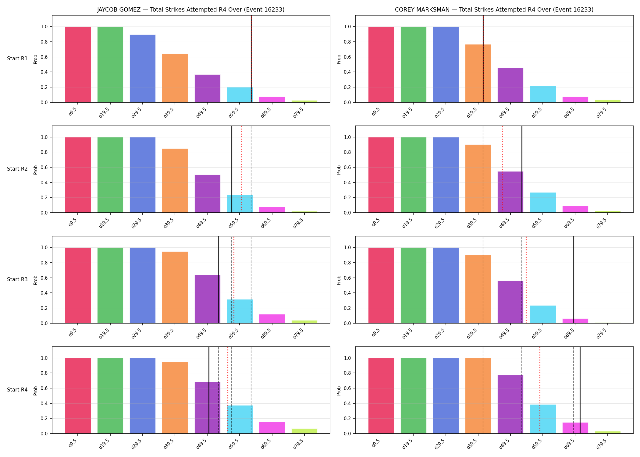Round: Total Strikes Attempted — round 4 — snapshots — Dev