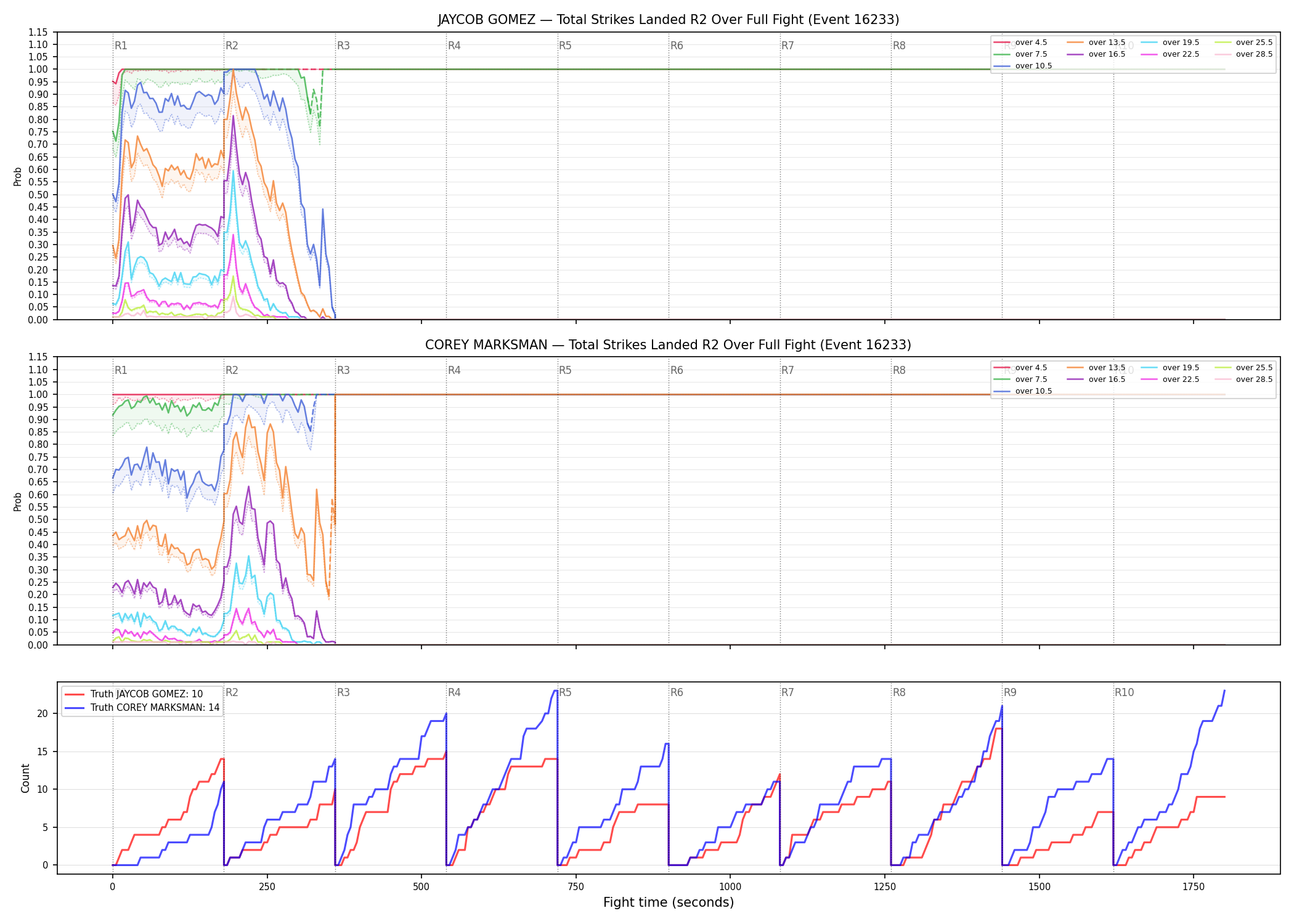 Round: Total Strikes Landed — round 2 — fight view — Dev