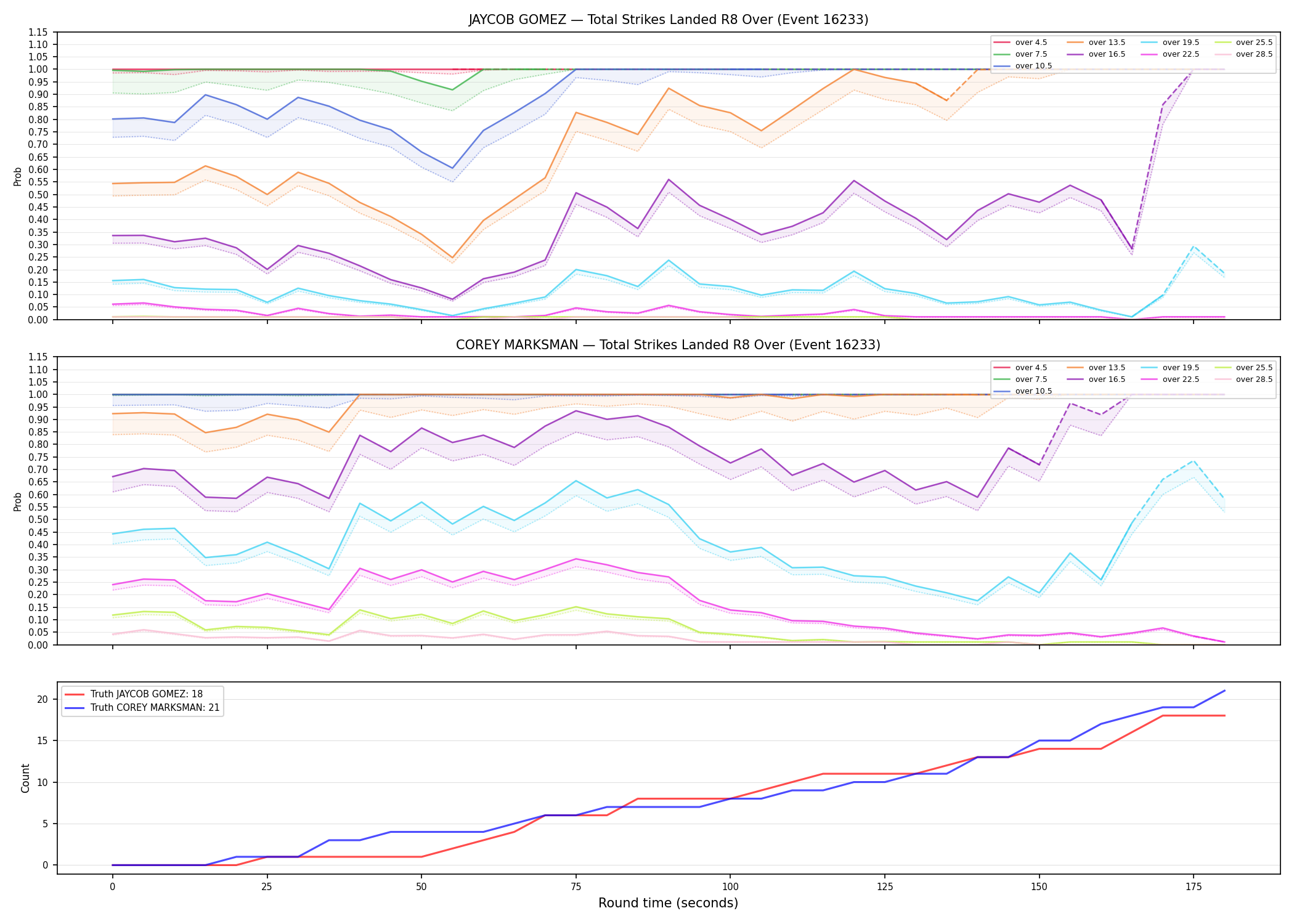 Round: Total Strikes Landed — round 8 — Dev