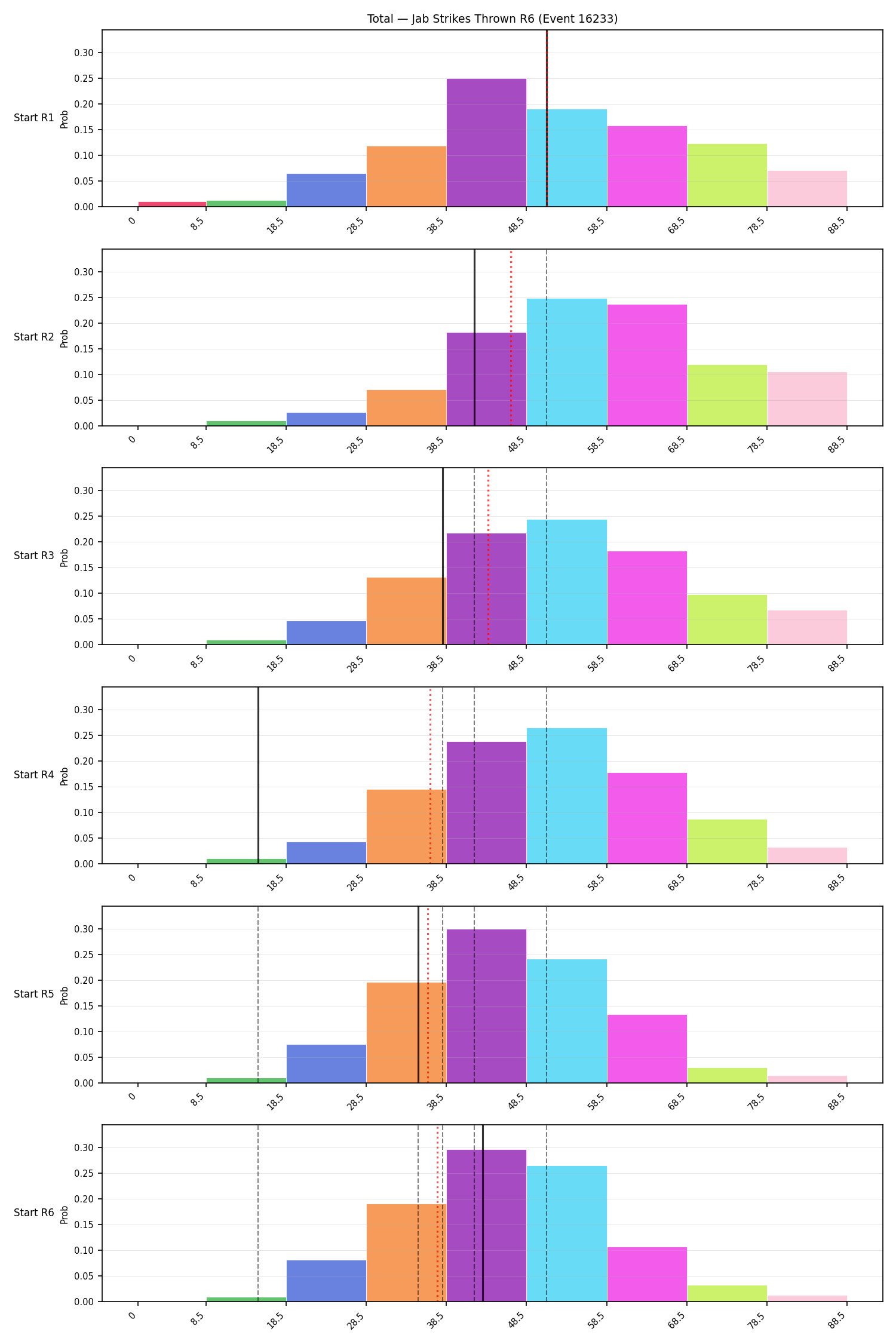 Stats/Round/Total Bins/Jab Strikes Thrown/Round 06/16233 Round 06 Snapshots — Dev