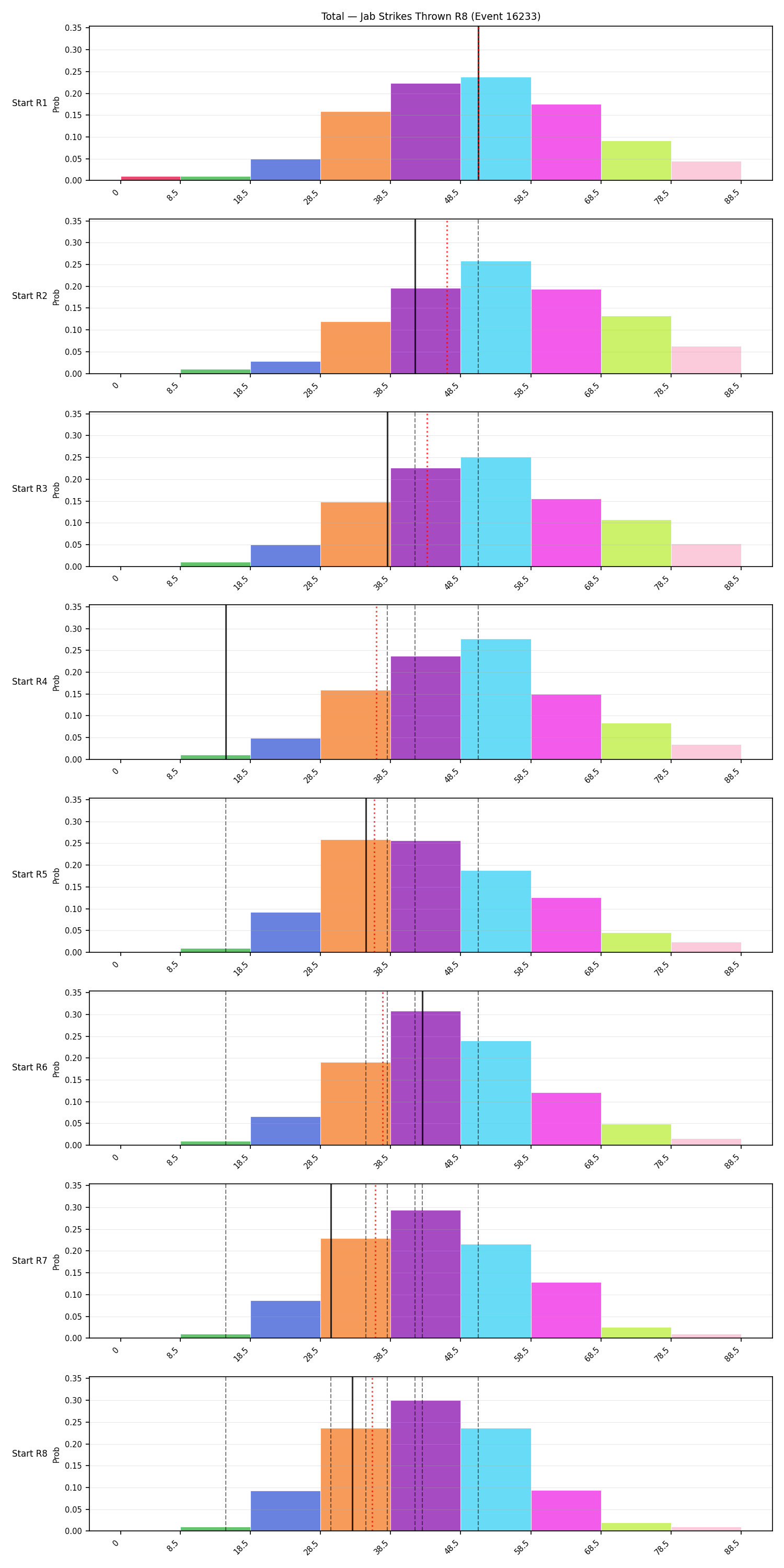 Stats/Round/Total Bins/Jab Strikes Thrown/Round 08/16233 Round 08 Snapshots — Dev