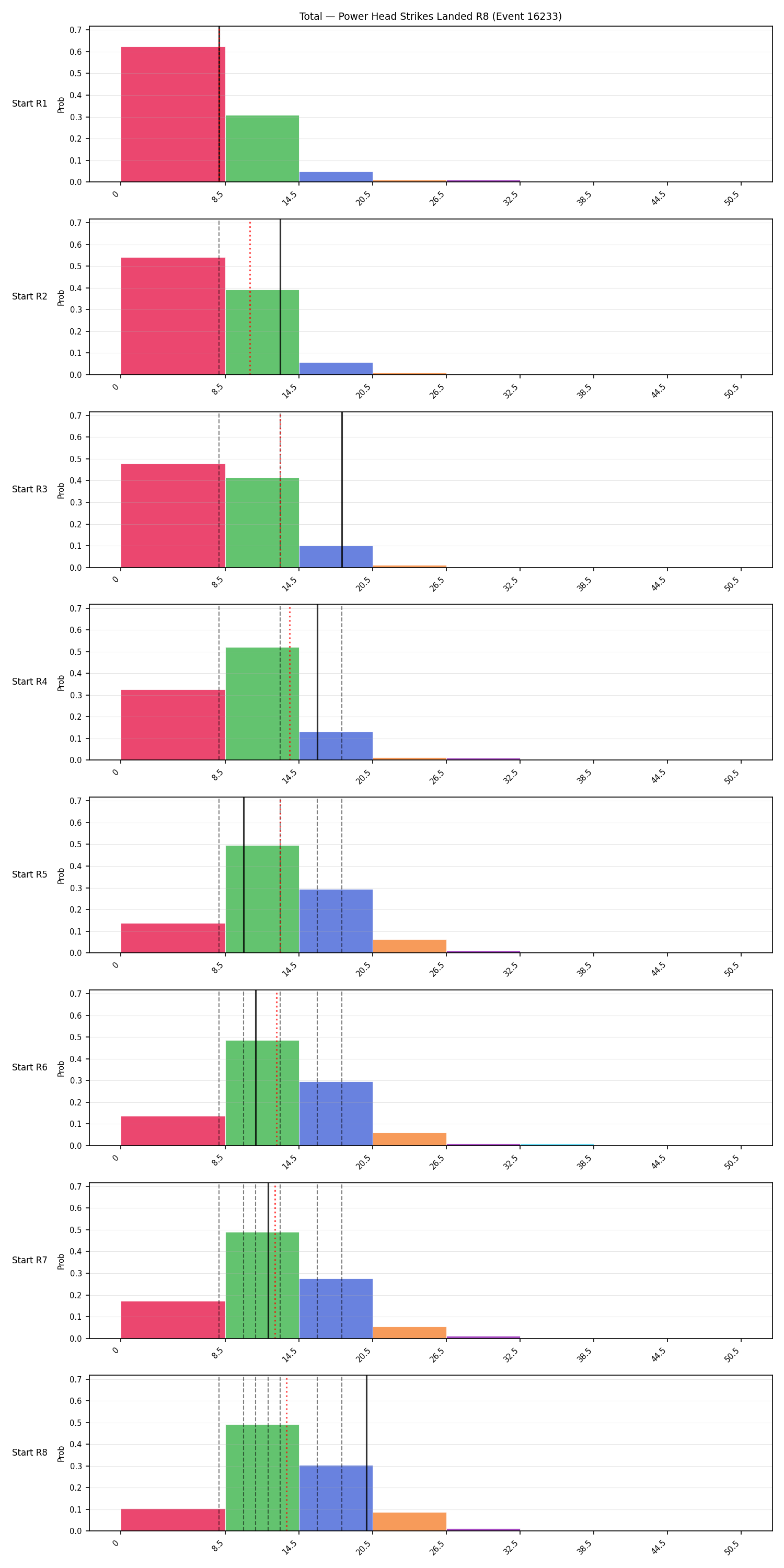 Stats/Round/Total Bins/Power Head Strikes Landed/Round 08/16233 Round 08 Snapshots — Dev