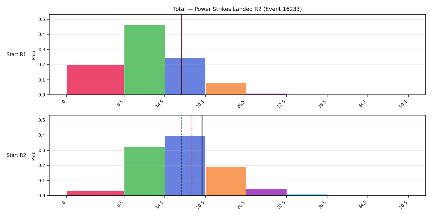 Stats/Round/Total Bins/Power Strikes Landed/Round 02/16233 Round 02 Snapshots — Dev
