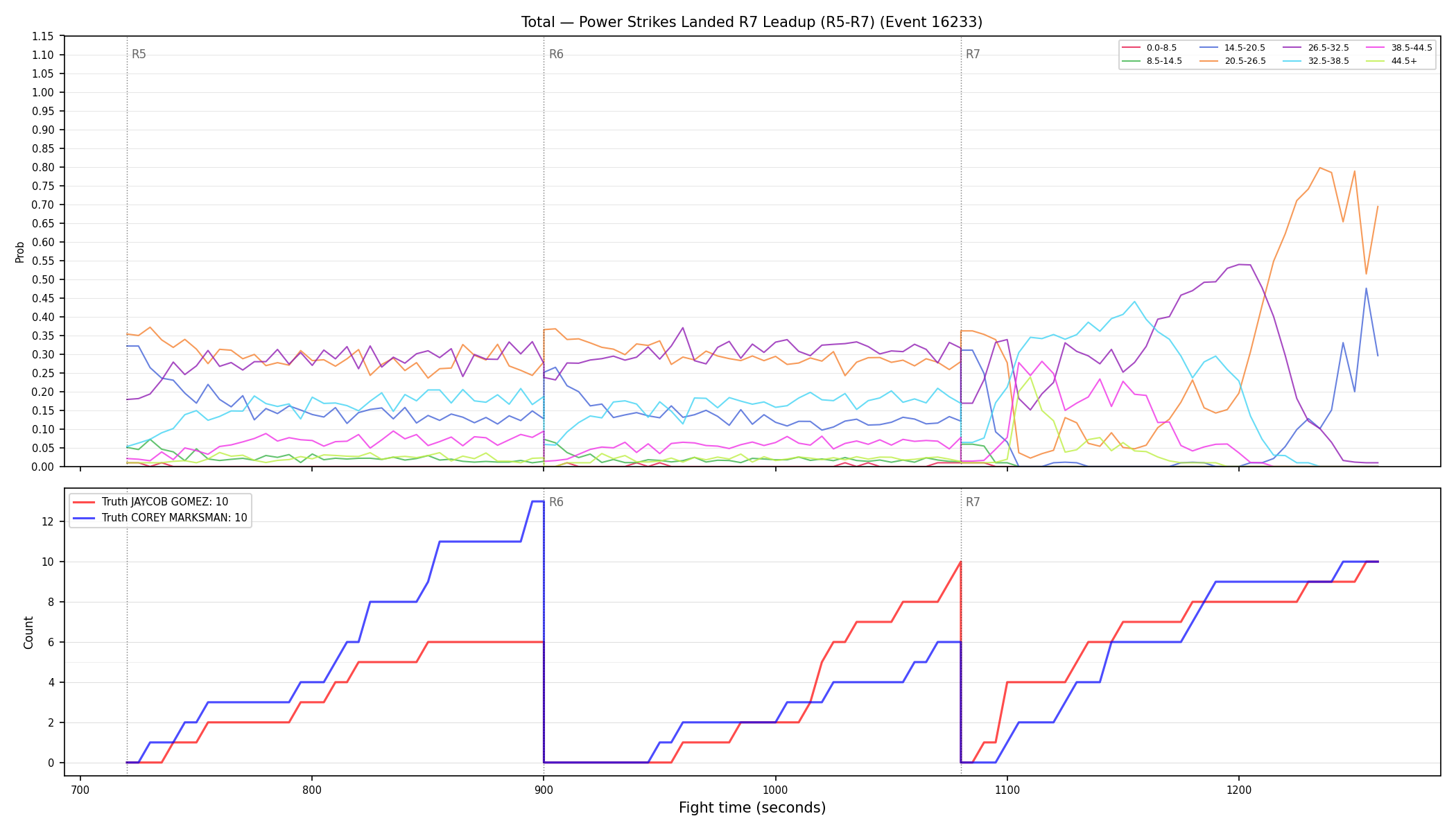 Stats/Round/Total Bins/Power Strikes Landed/Round 07/16233 Round 07 Leadup — Dev