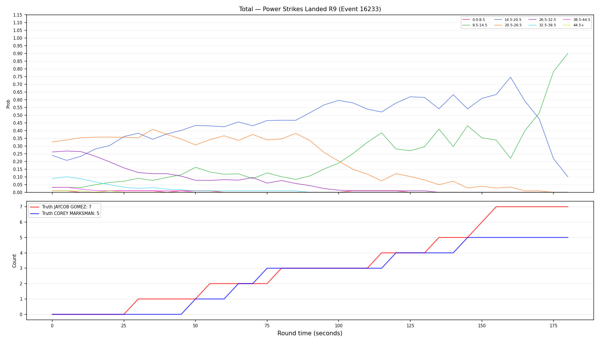 Stats/Round/Total Bins/Power Strikes Landed/Round 09/16233 Round 09 — Dev