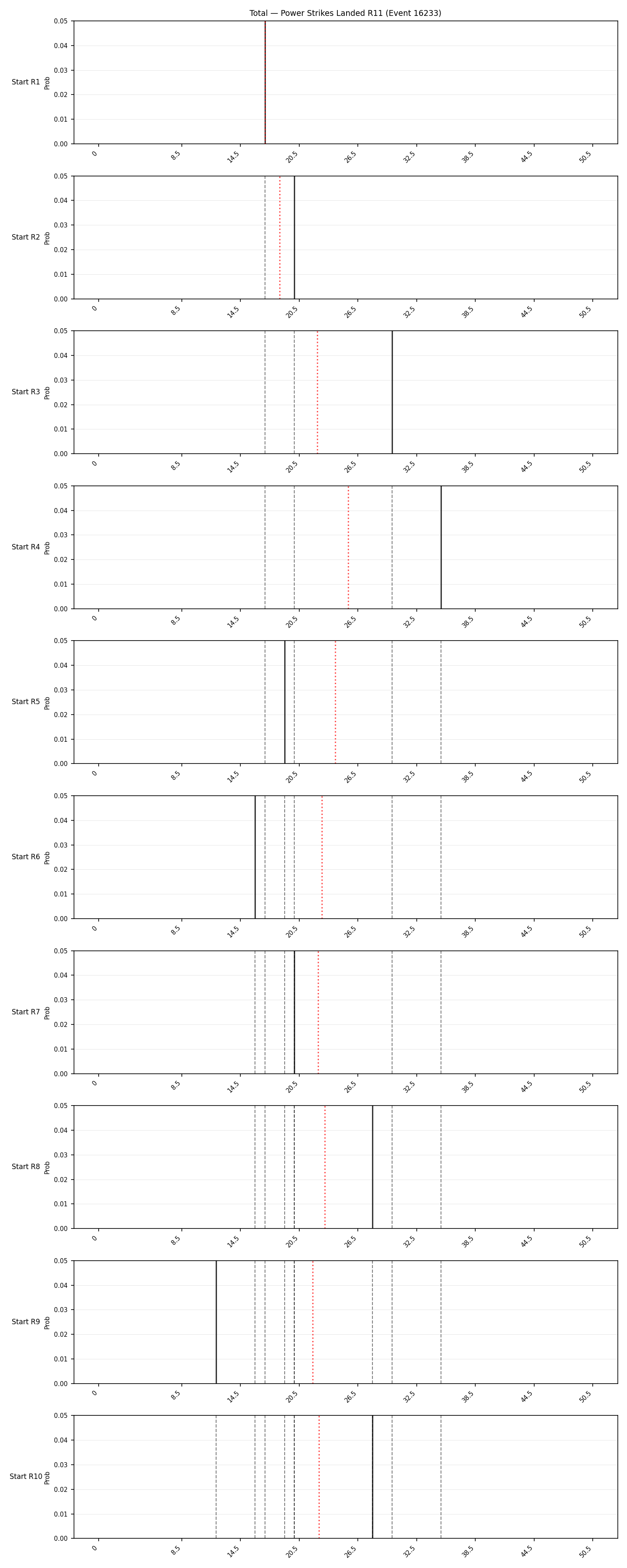Stats/Round/Total Bins/Power Strikes Landed/Round 11/16233 Round 11 Snapshots — Dev