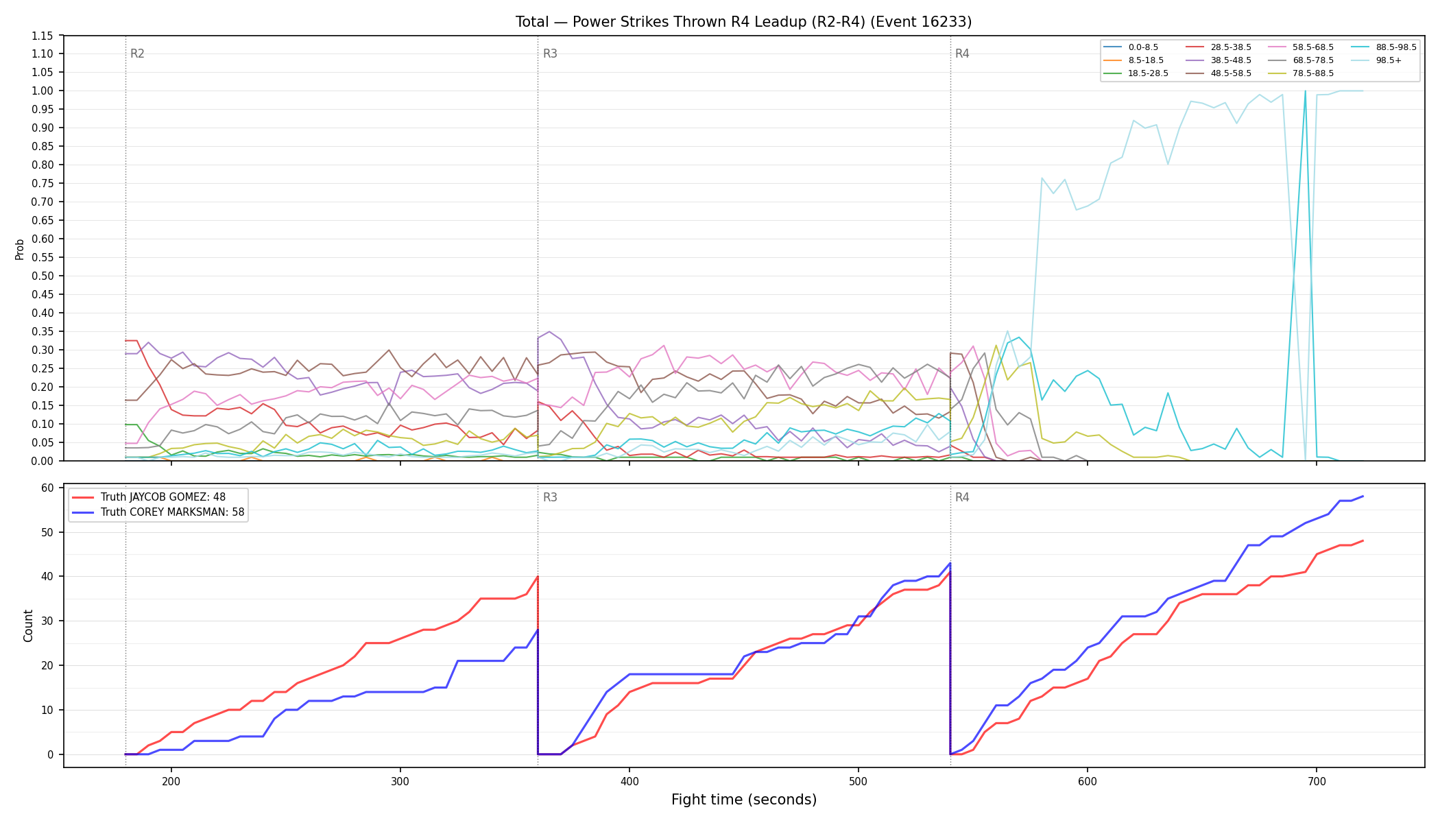 Stats/Round/Total Bins/Power Strikes Thrown/Round 04/16233 Round 04 Leadup — Dev
