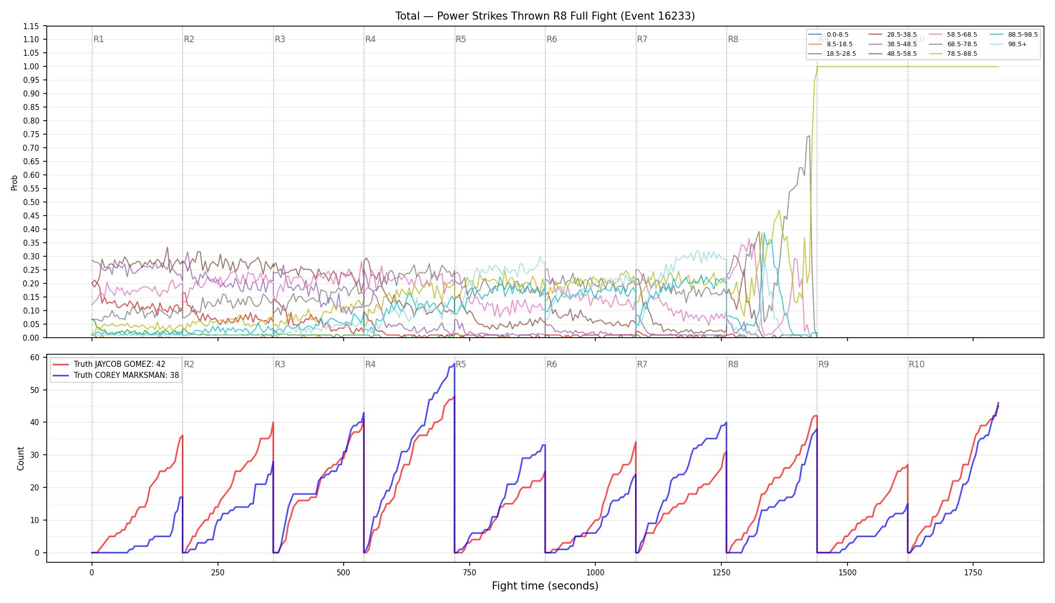 Stats/Round/Total Bins/Power Strikes Thrown/Round 08/16233 Round 08 Fight — Dev