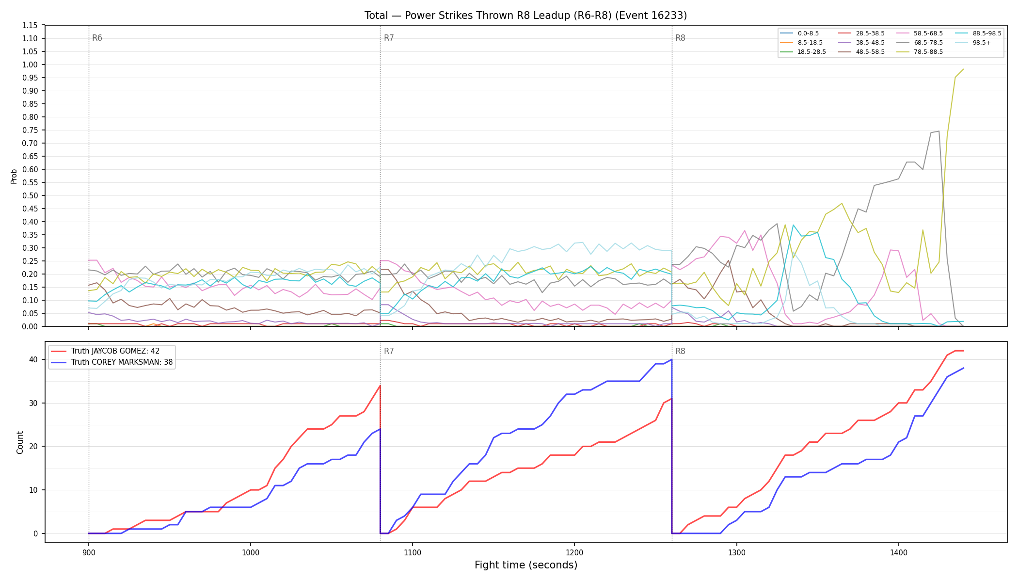 Stats/Round/Total Bins/Power Strikes Thrown/Round 08/16233 Round 08 Leadup — Dev