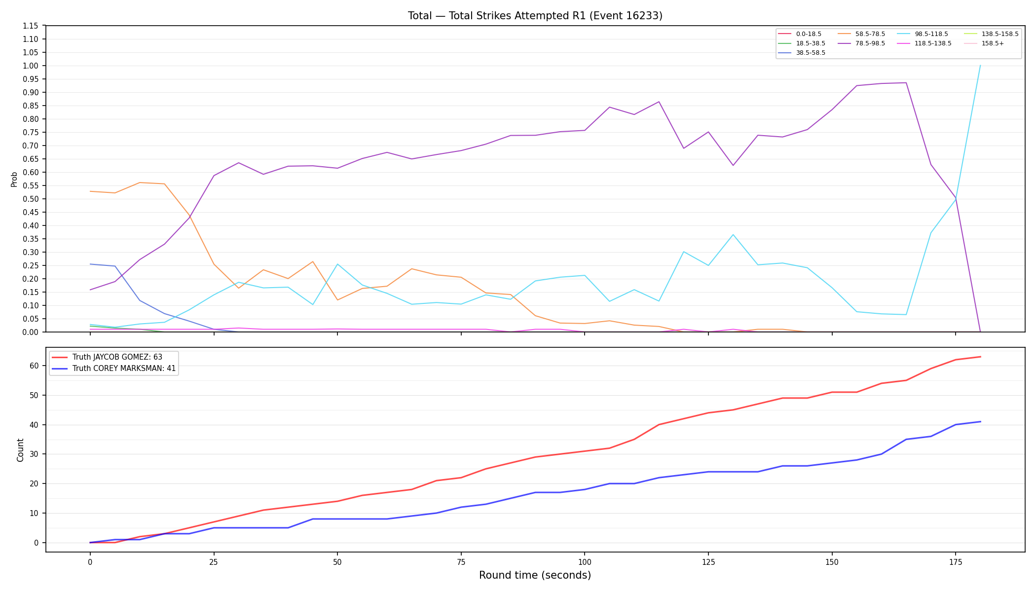 Stats/Round/Total Bins/Total Strikes Attempted/Round 01/16233 Round 01 — Dev