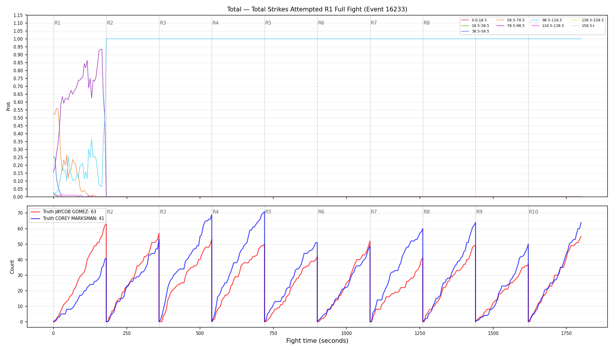 Stats/Round/Total Bins/Total Strikes Attempted/Round 01/16233 Round 01 Fight — Dev