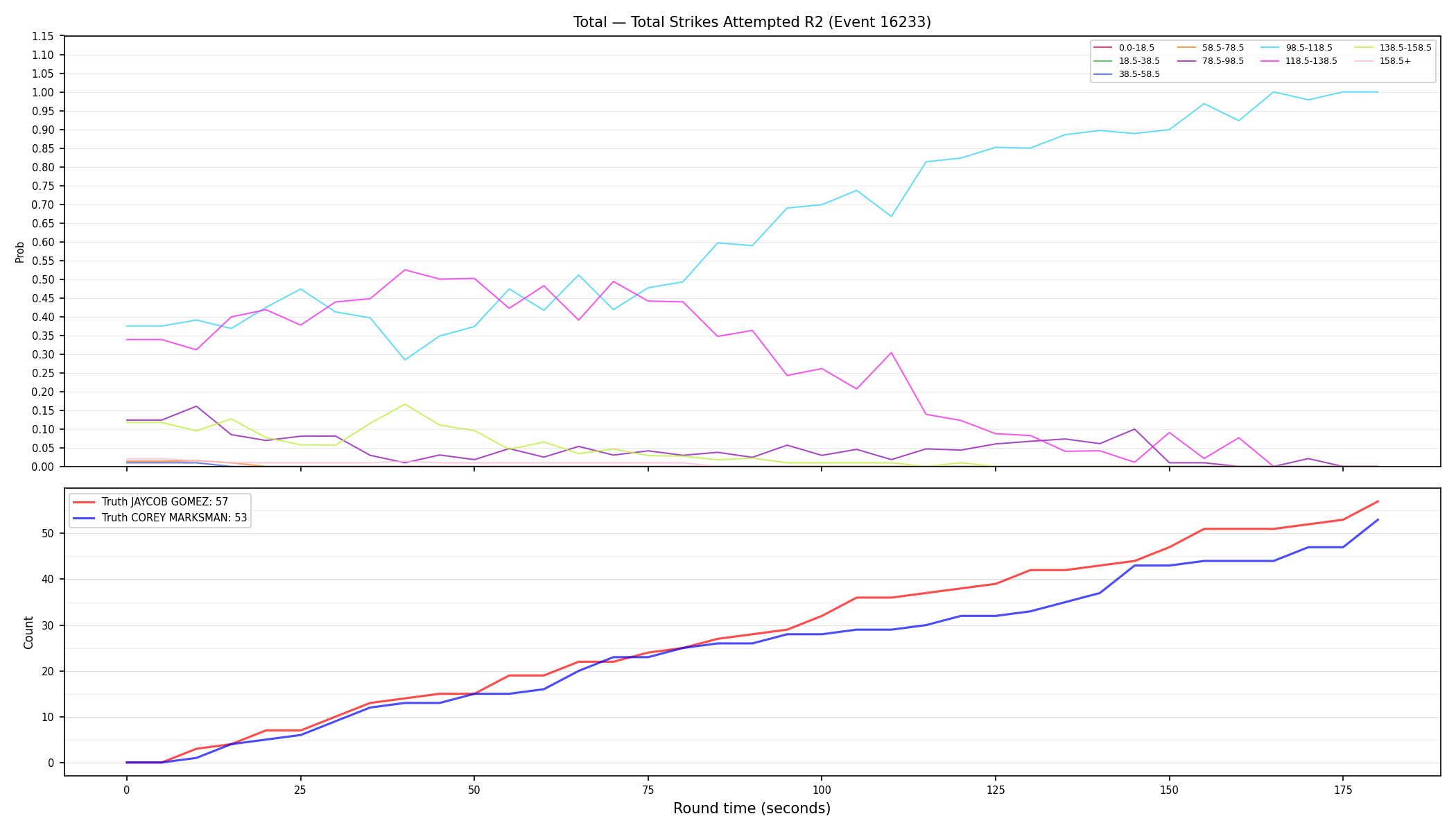 Stats/Round/Total Bins/Total Strikes Attempted/Round 02/16233 Round 02 — Dev