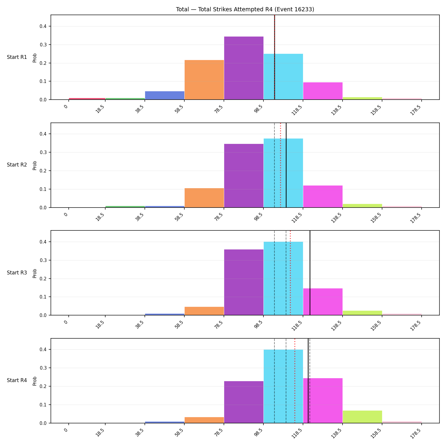 Stats/Round/Total Bins/Total Strikes Attempted/Round 04/16233 Round 04 Snapshots — Dev
