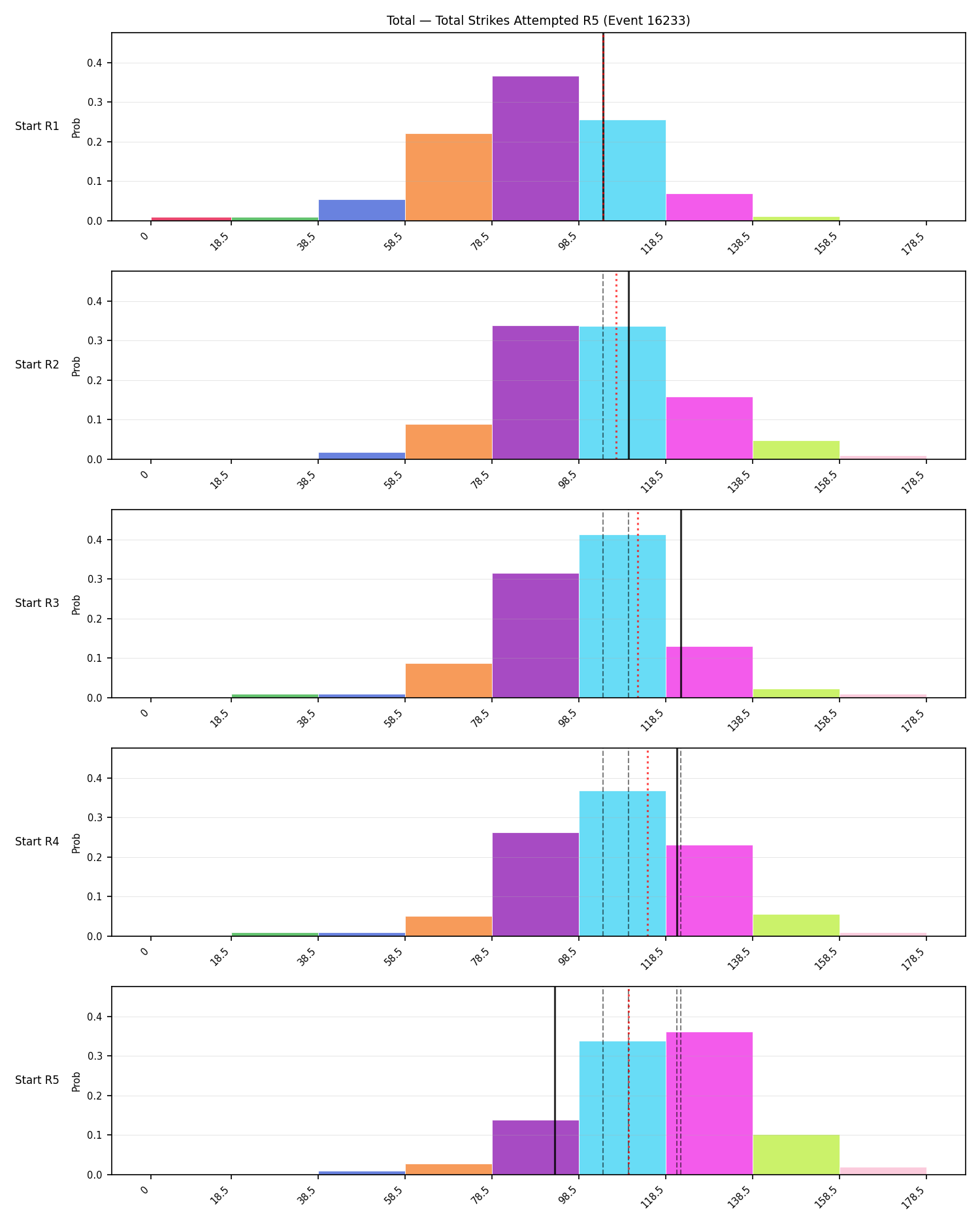 Stats/Round/Total Bins/Total Strikes Attempted/Round 05/16233 Round 05 Snapshots — Dev