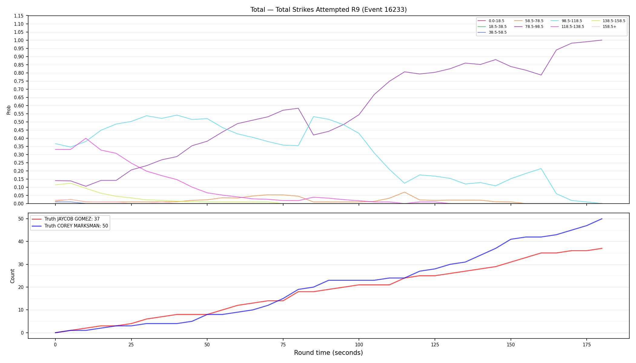 Stats/Round/Total Bins/Total Strikes Attempted/Round 09/16233 Round 09 — Dev