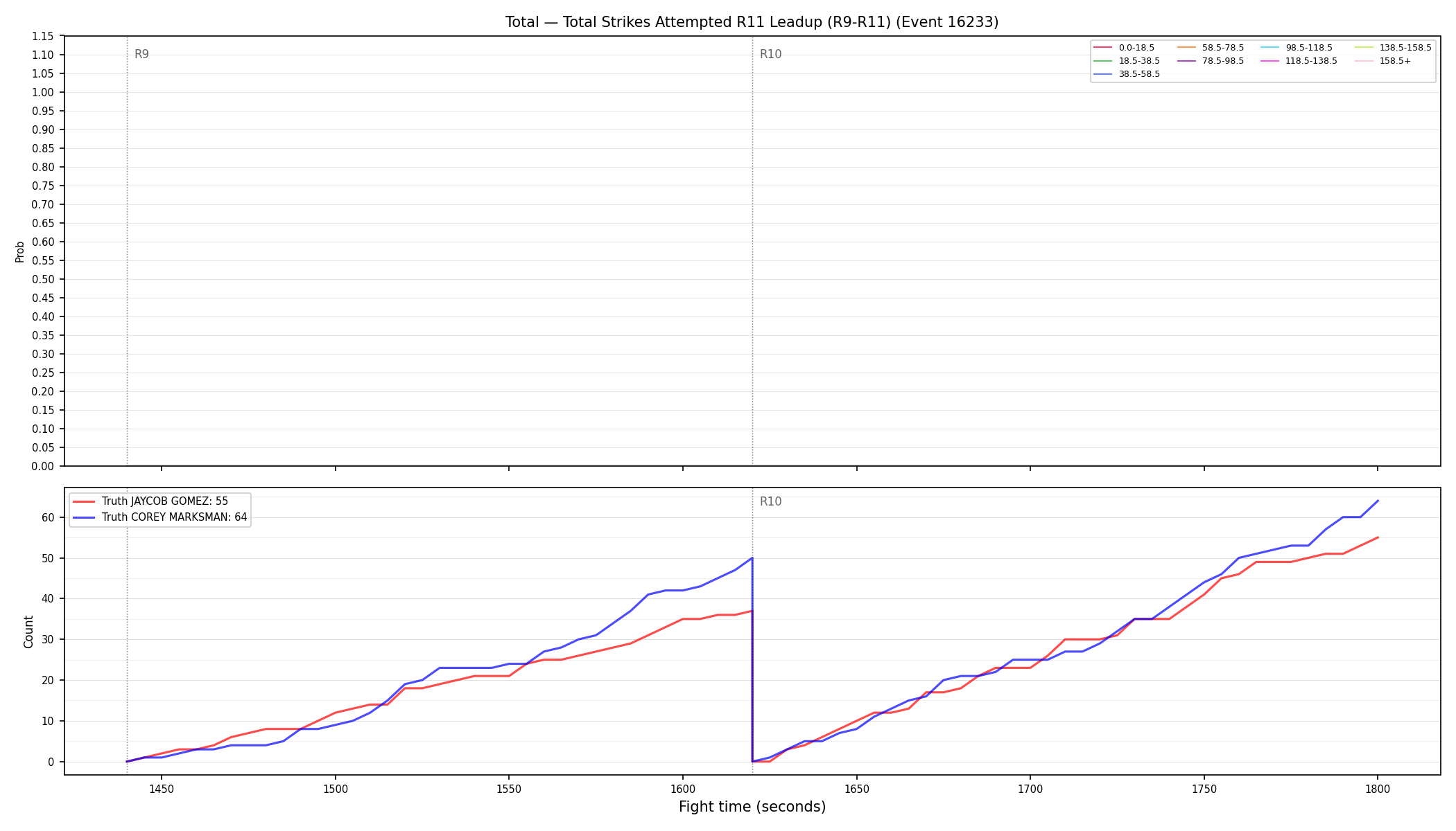 Stats/Round/Total Bins/Total Strikes Attempted/Round 11/16233 Round 11 Leadup — Dev