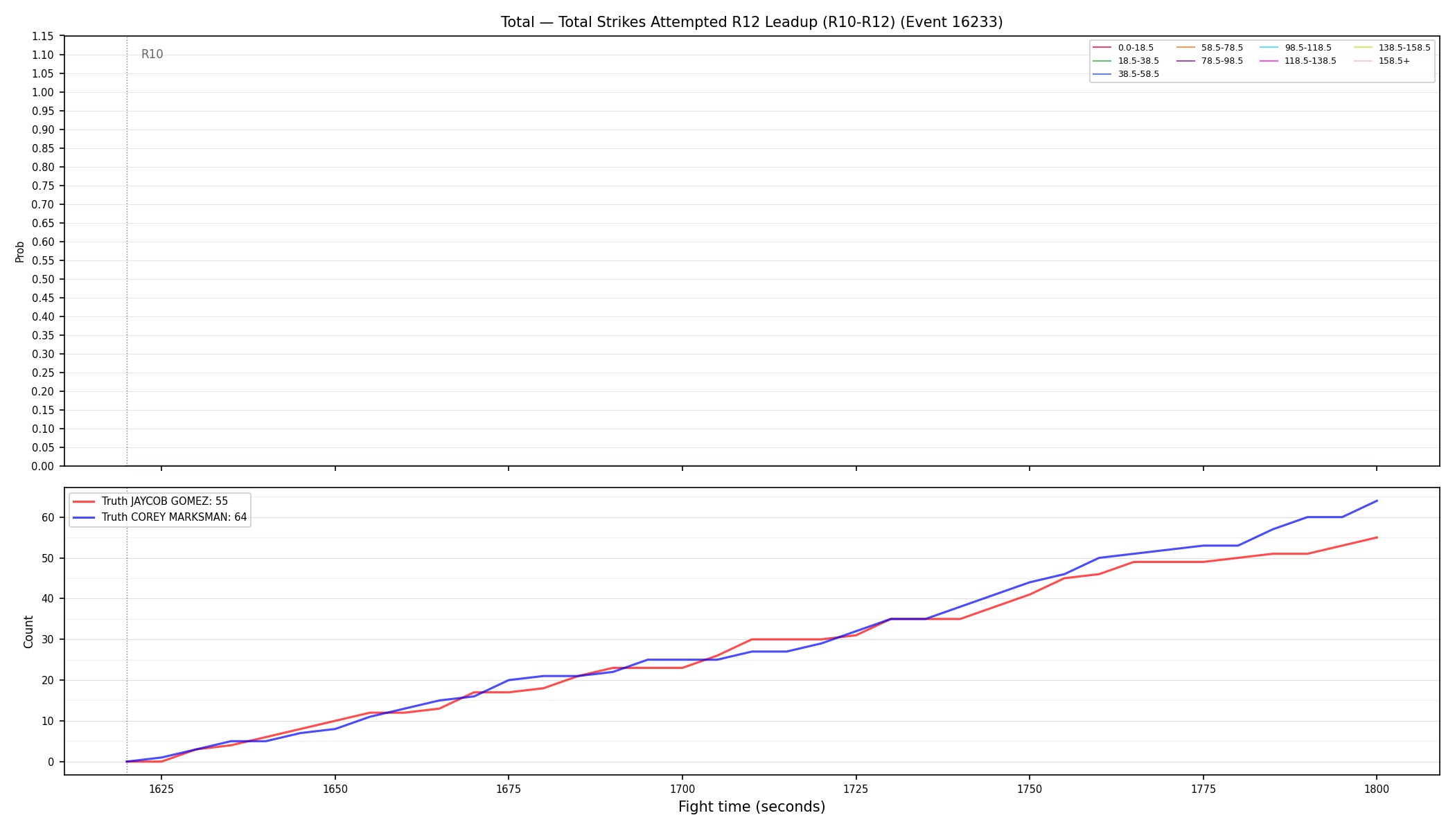 Stats/Round/Total Bins/Total Strikes Attempted/Round 12/16233 Round 12 Leadup — Dev