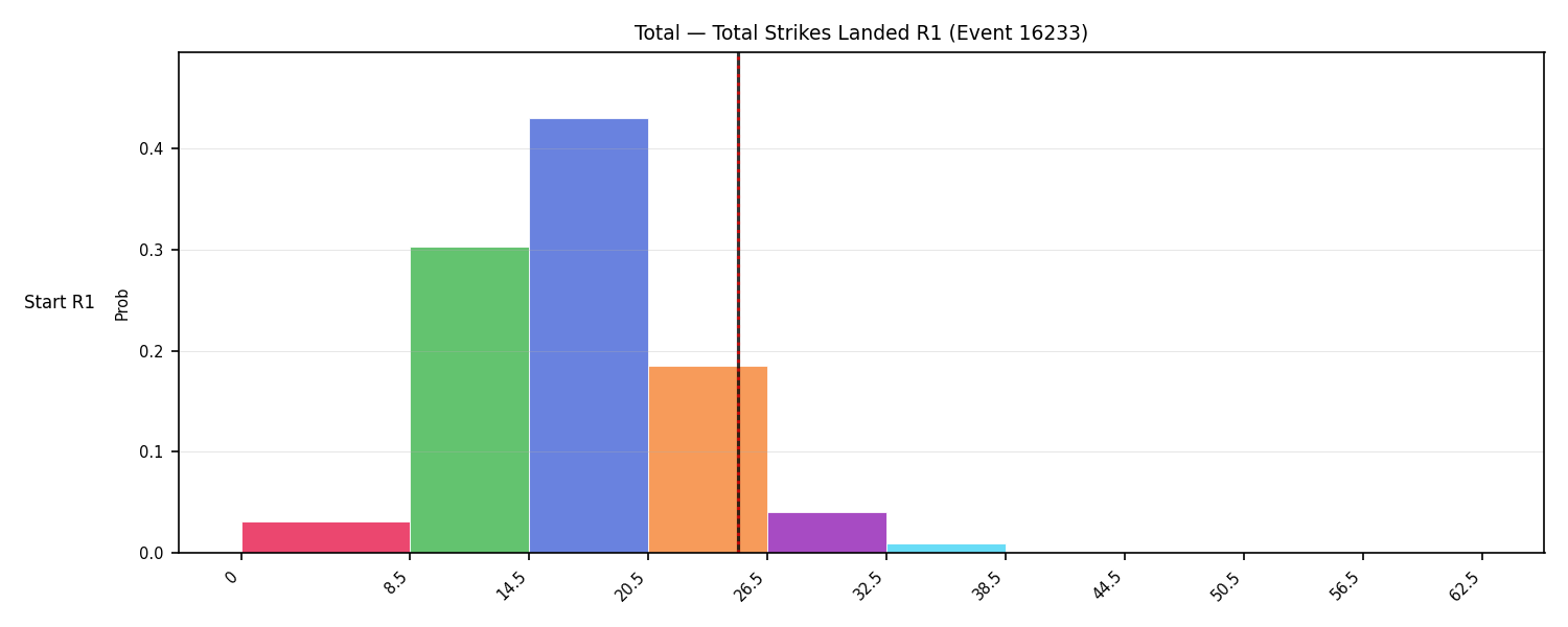 Stats/Round/Total Bins/Total Strikes Landed/Round 01/16233 Round 01 Snapshots — Dev