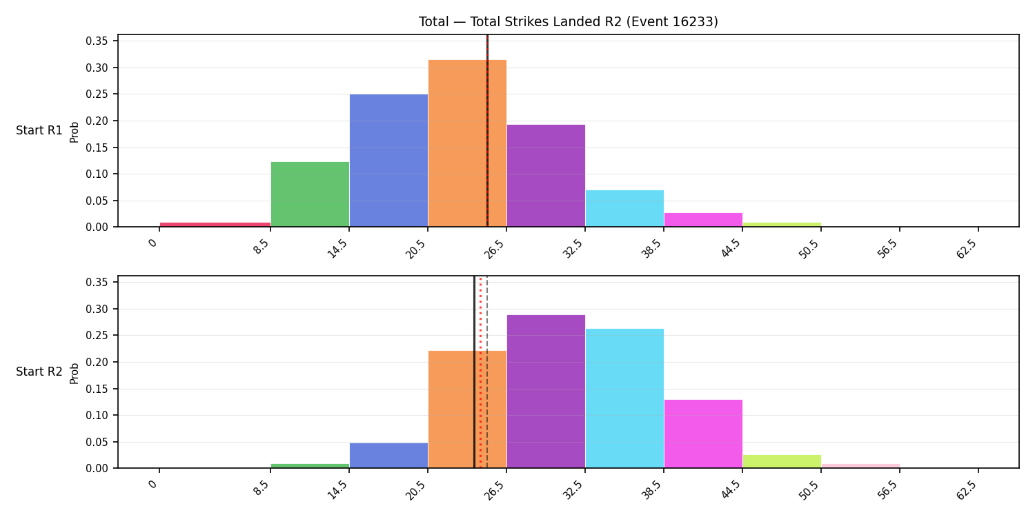 Stats/Round/Total Bins/Total Strikes Landed/Round 02/16233 Round 02 Snapshots — Dev