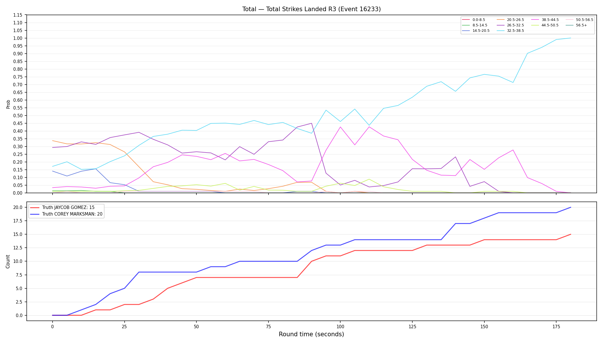 Stats/Round/Total Bins/Total Strikes Landed/Round 03/16233 Round 03 — Dev