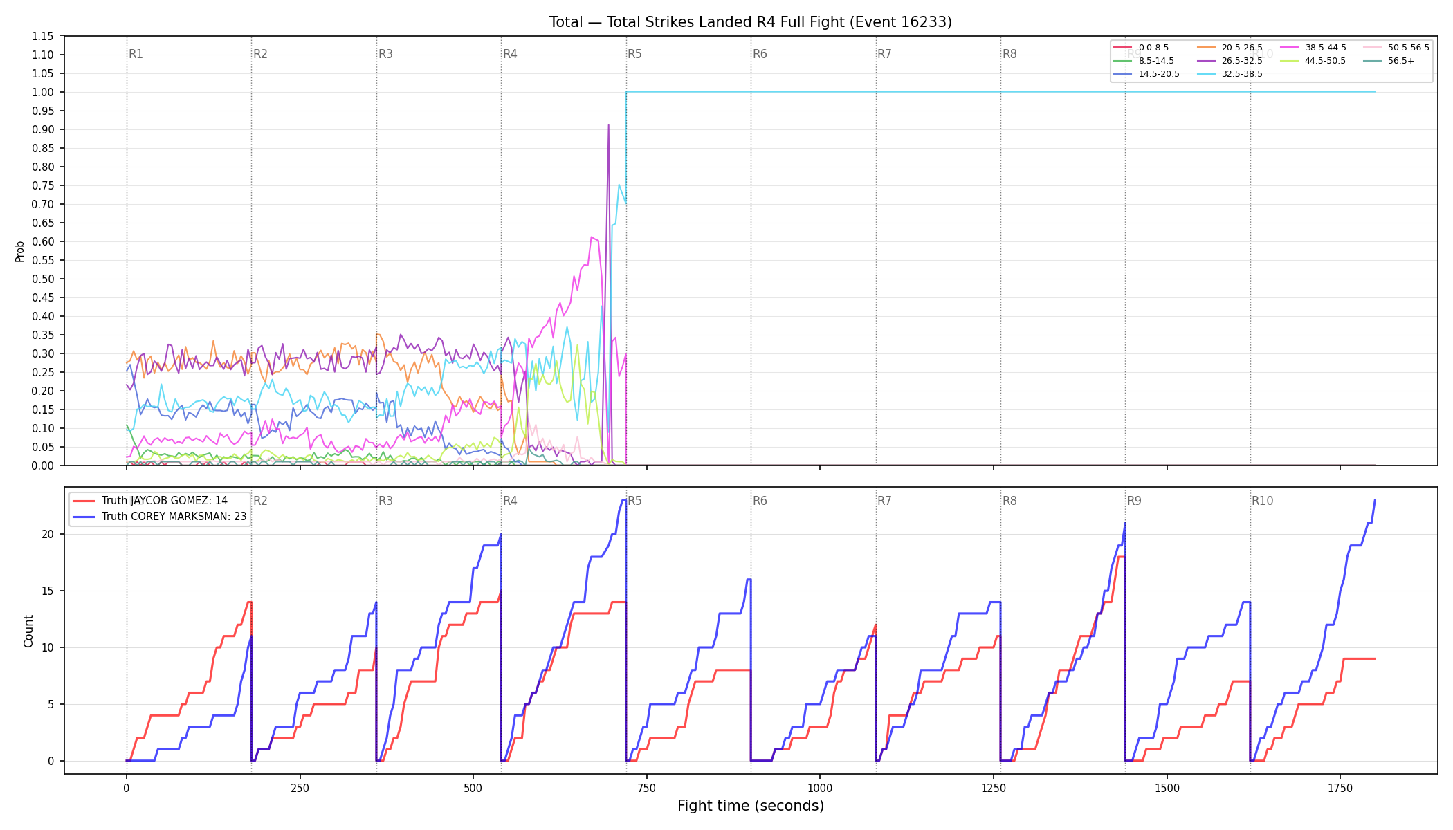 Stats/Round/Total Bins/Total Strikes Landed/Round 04/16233 Round 04 Fight — Dev