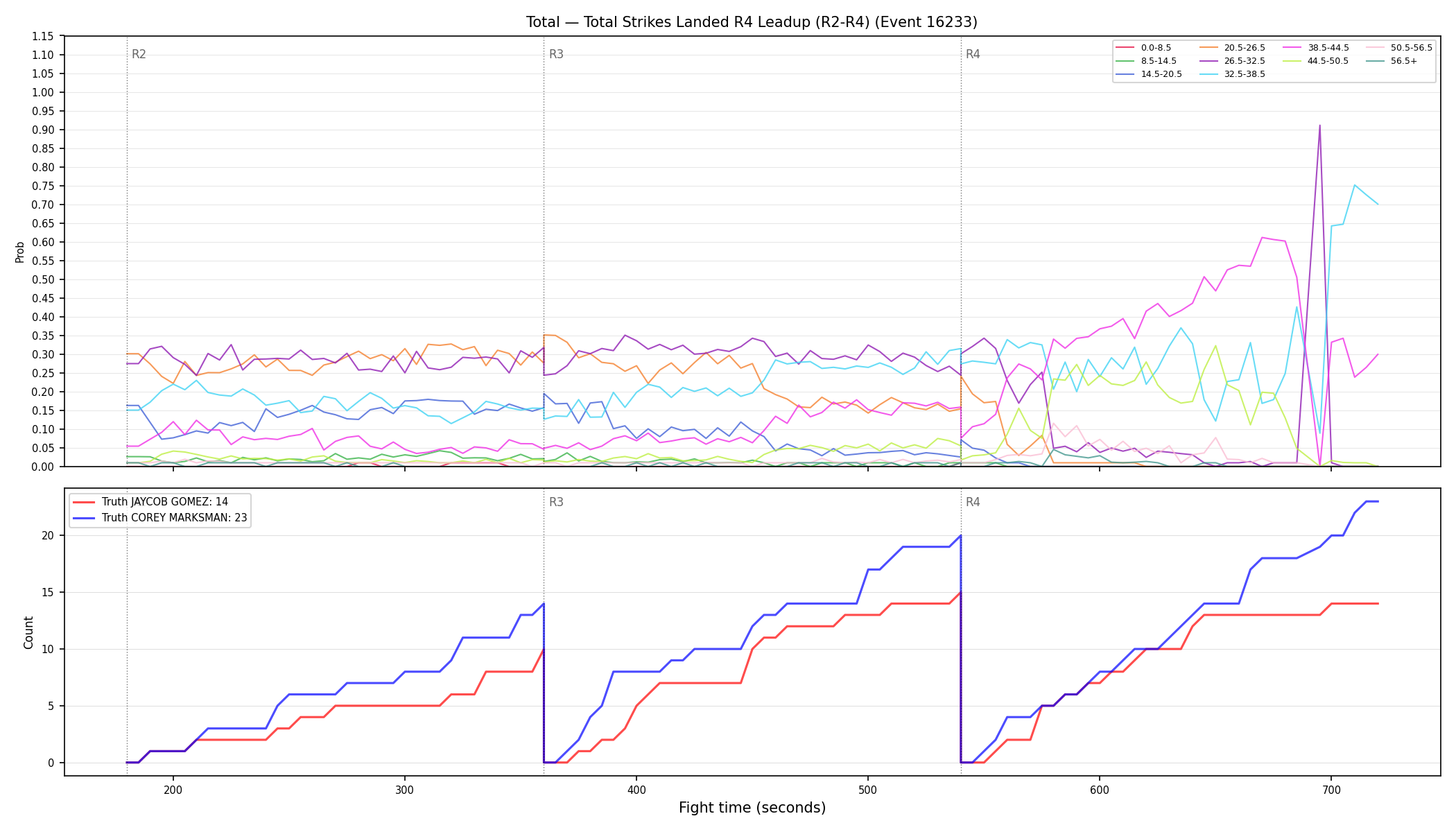Stats/Round/Total Bins/Total Strikes Landed/Round 04/16233 Round 04 Leadup — Dev