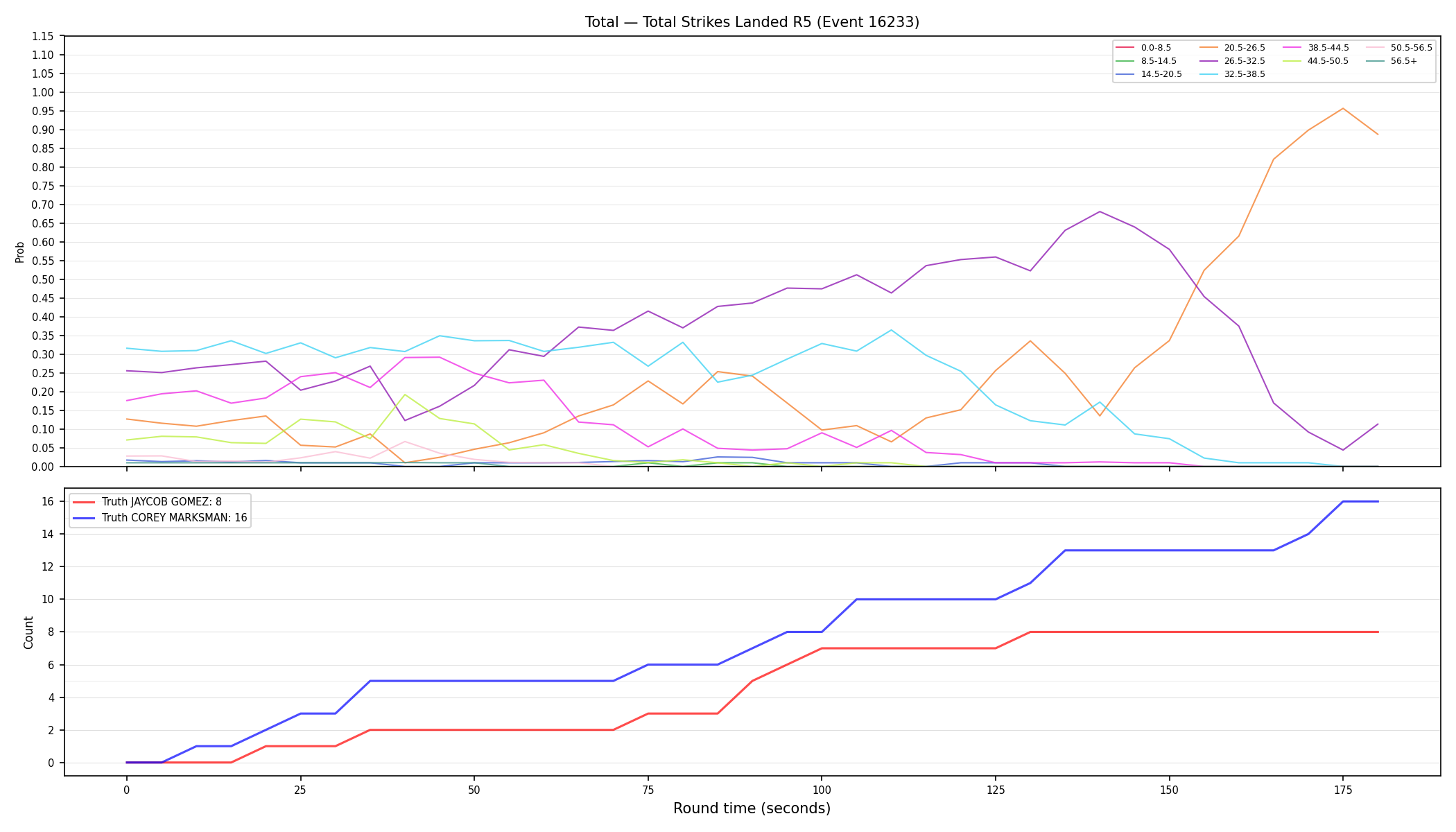 Stats/Round/Total Bins/Total Strikes Landed/Round 05/16233 Round 05 — Dev