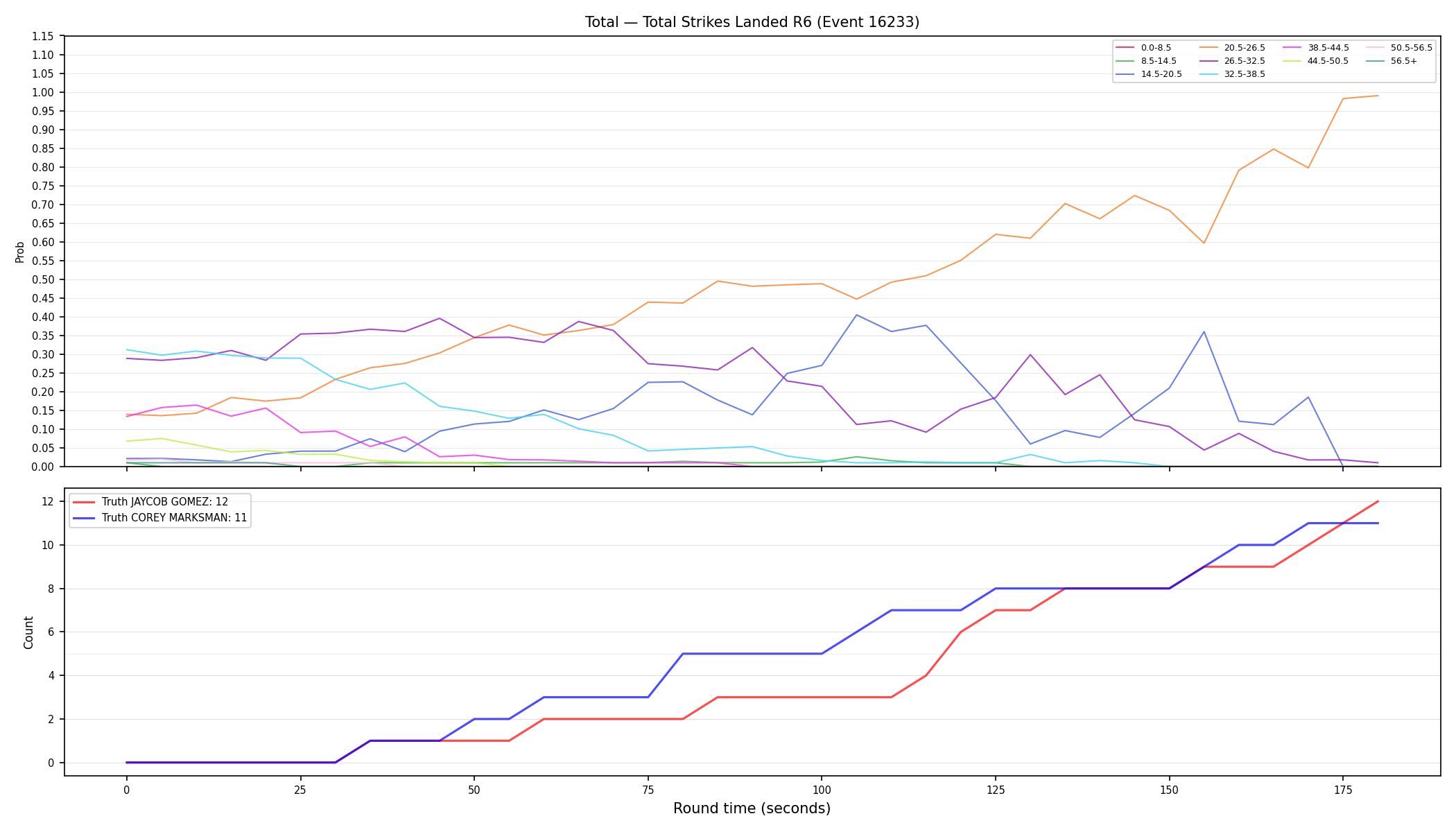 Stats/Round/Total Bins/Total Strikes Landed/Round 06/16233 Round 06 — Dev