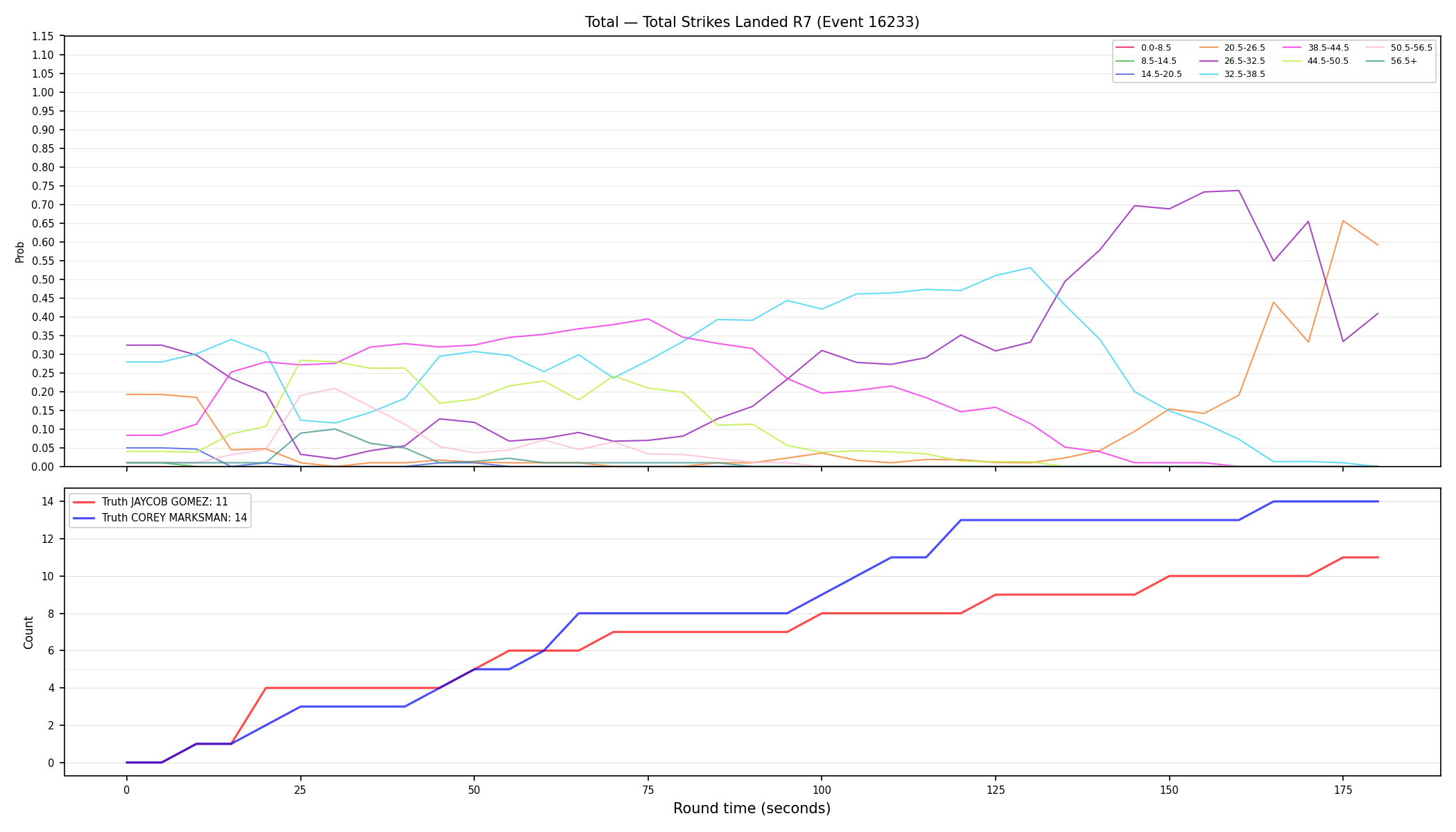 Stats/Round/Total Bins/Total Strikes Landed/Round 07/16233 Round 07 — Dev