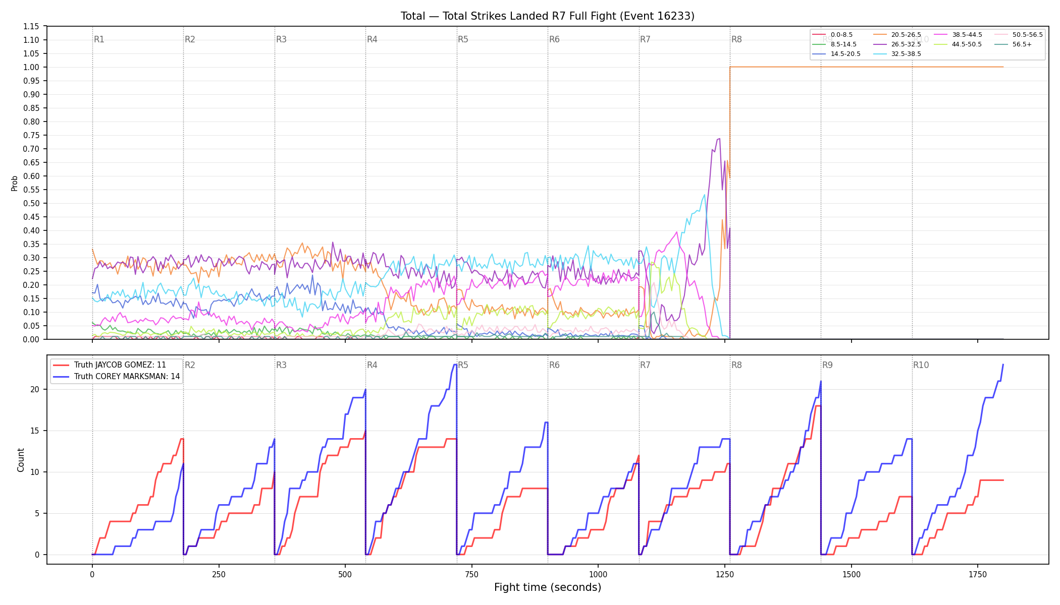Stats/Round/Total Bins/Total Strikes Landed/Round 07/16233 Round 07 Fight — Dev