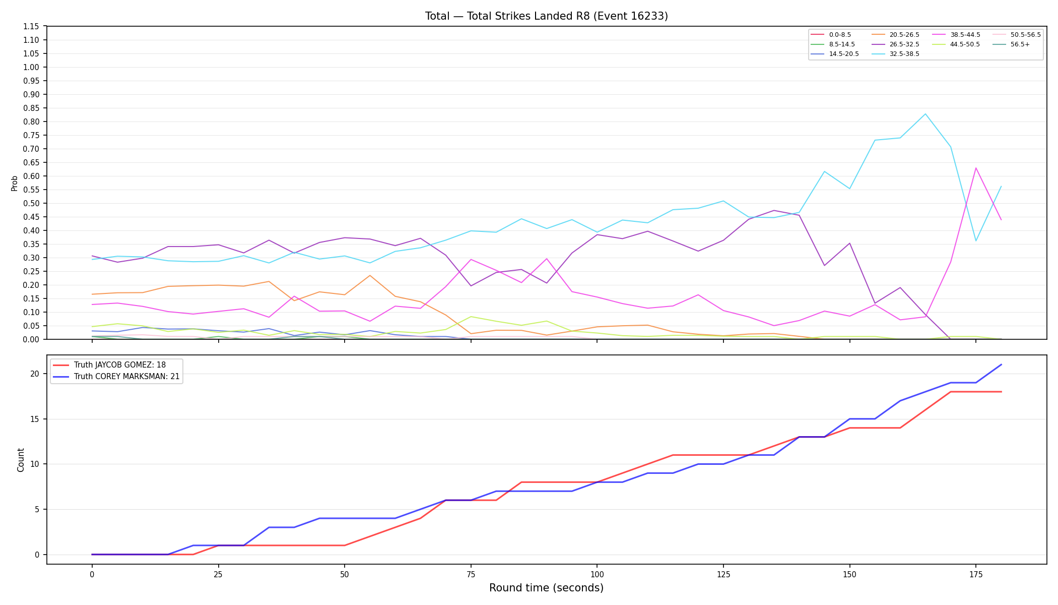 Stats/Round/Total Bins/Total Strikes Landed/Round 08/16233 Round 08 — Dev
