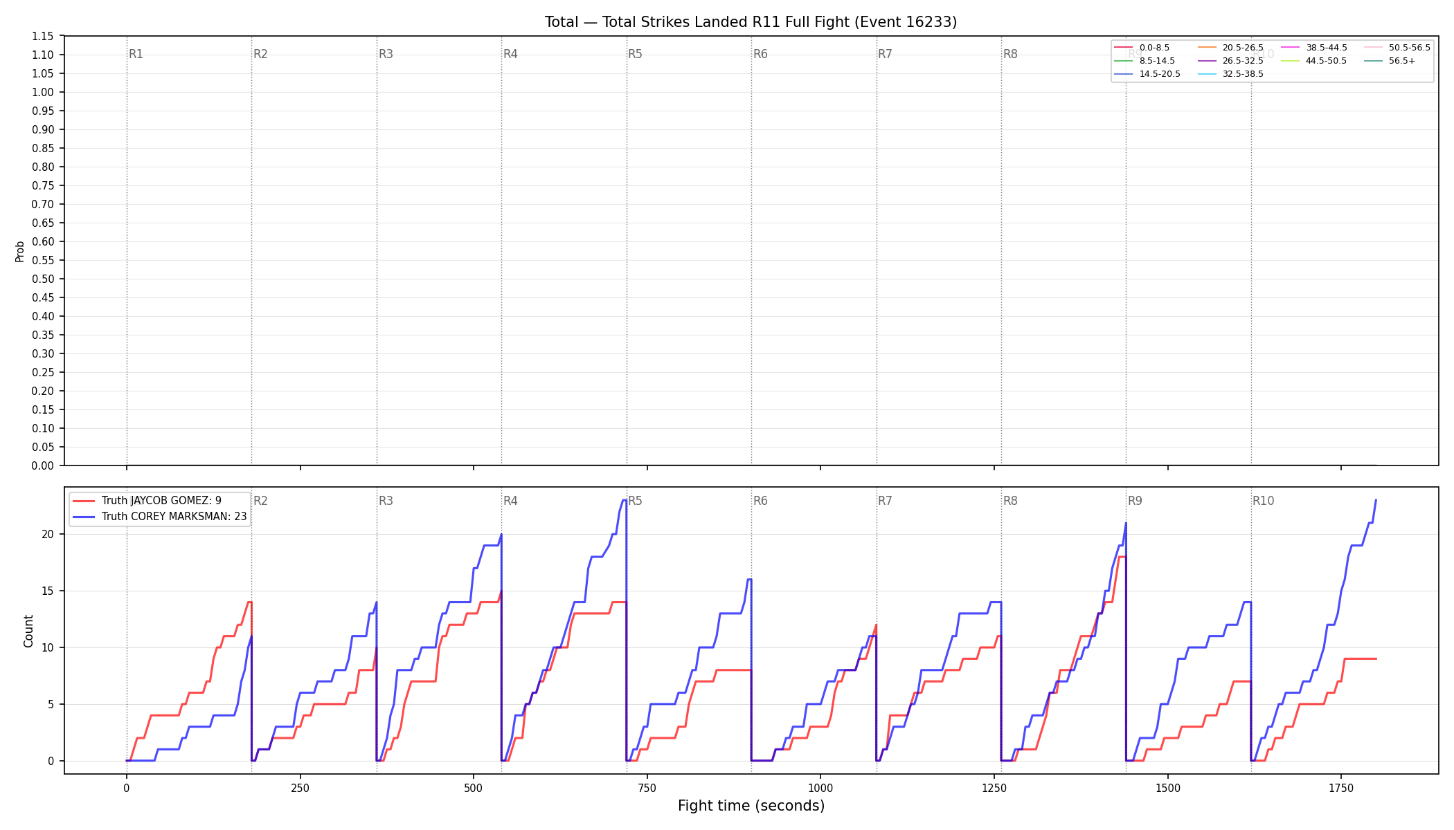 Stats/Round/Total Bins/Total Strikes Landed/Round 11/16233 Round 11 Fight — Dev