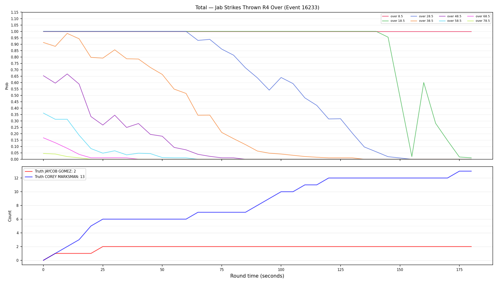 Stats/Round/Total Overs/Jab Strikes Thrown/Round 04/16233 Round 04 Over — Dev